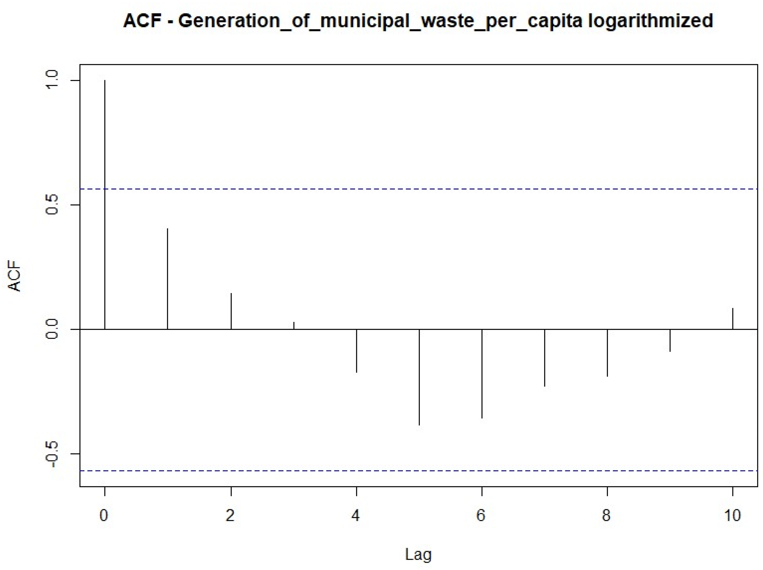 Sustainability 15 14433 g006