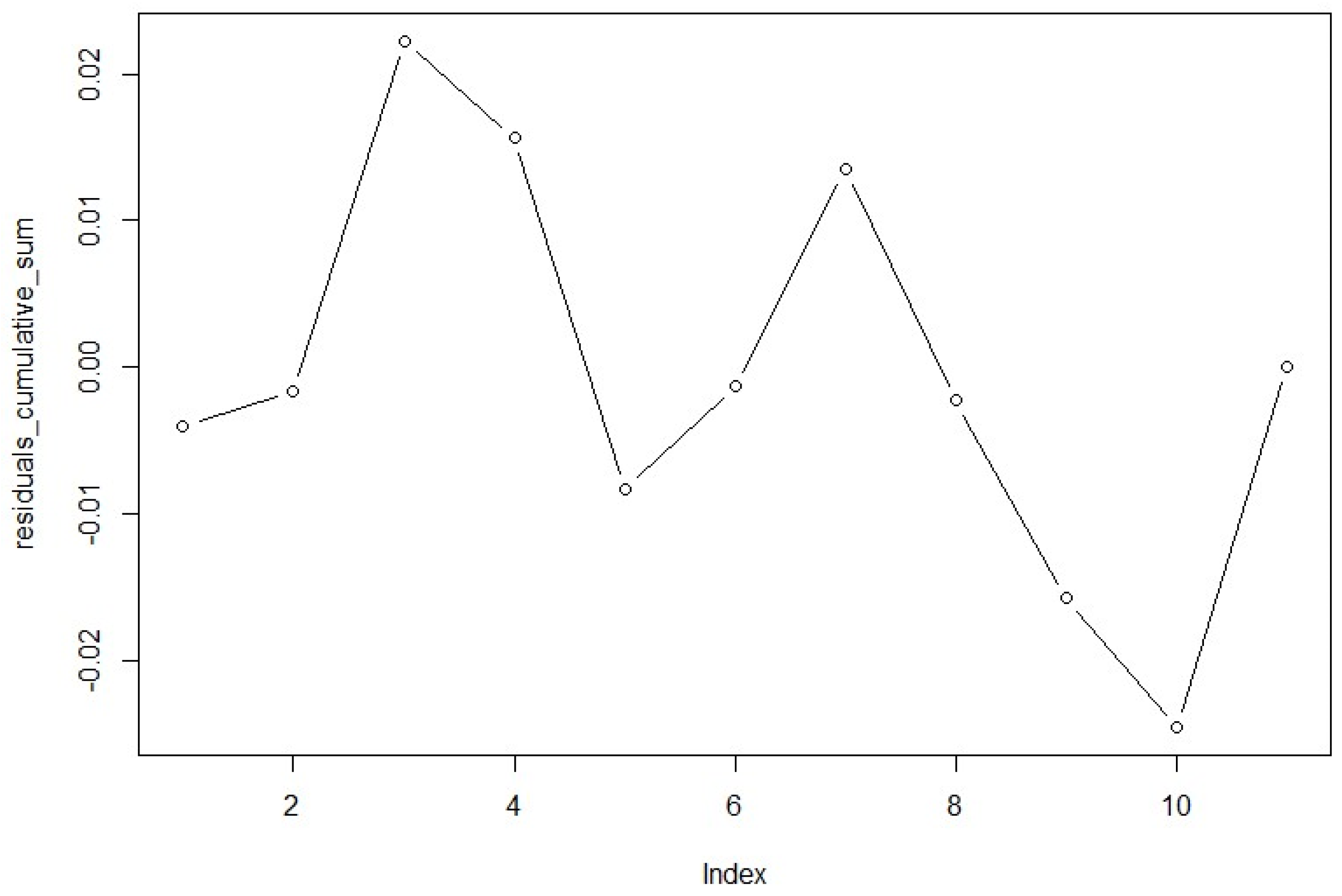 Sustainability 15 14433 g008