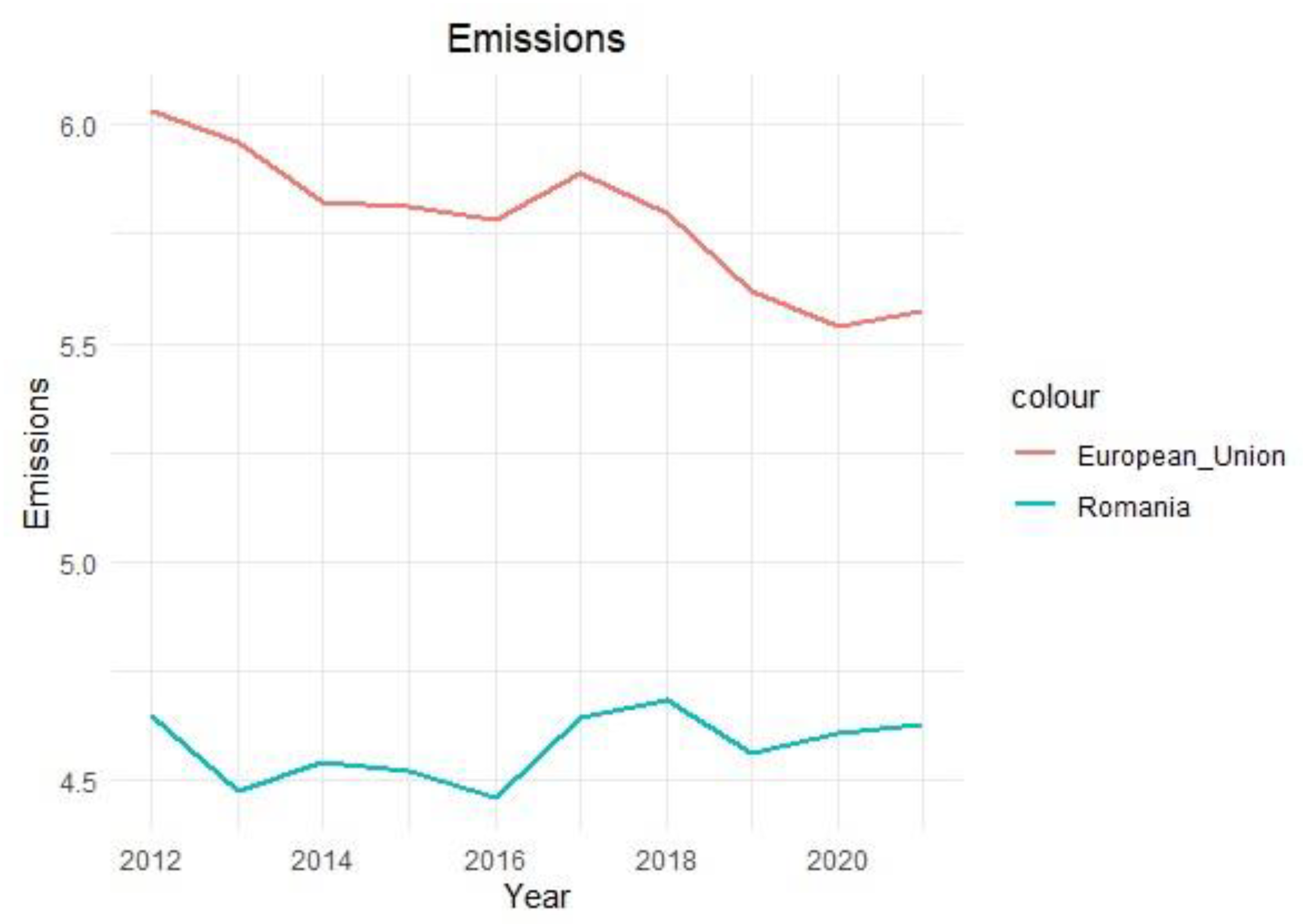 Sustainability 15 14433 g0a2