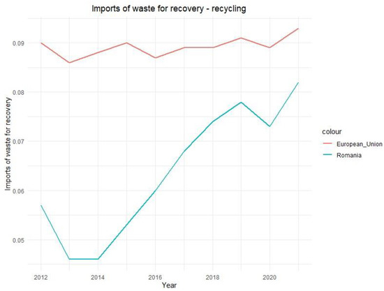 Sustainability 15 14433 g0a3
