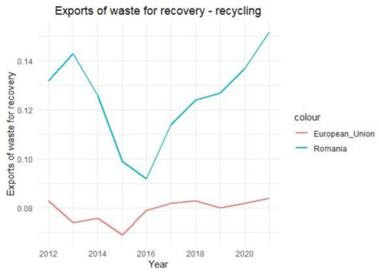 Sustainability 15 14433 g0a4