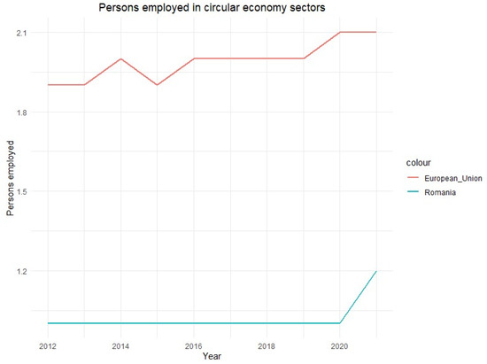 Sustainability 15 14433 g0a5