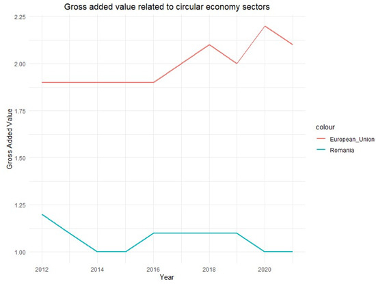 Sustainability 15 14433 g0a7