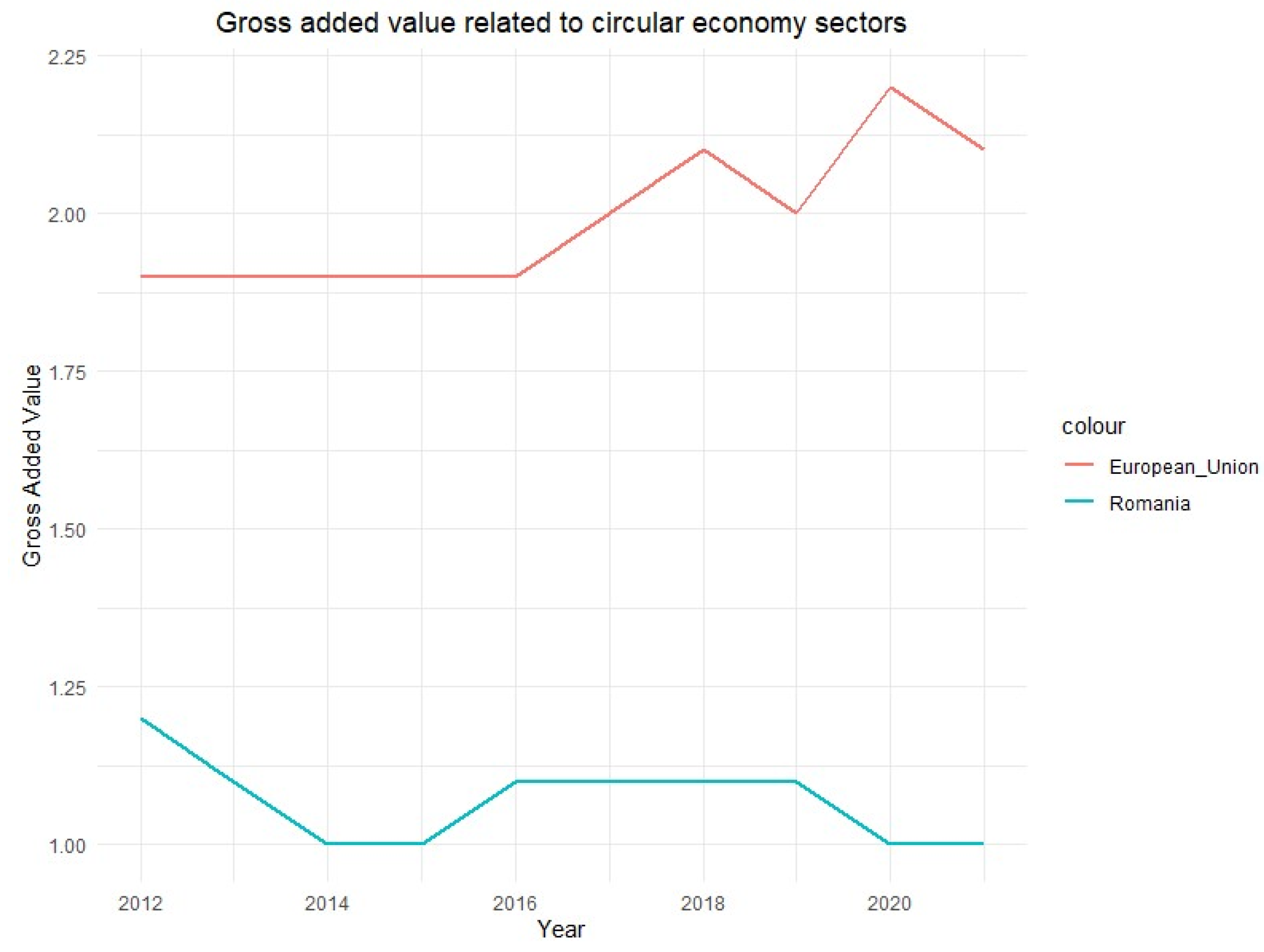Sustainability 15 14433 g0a7