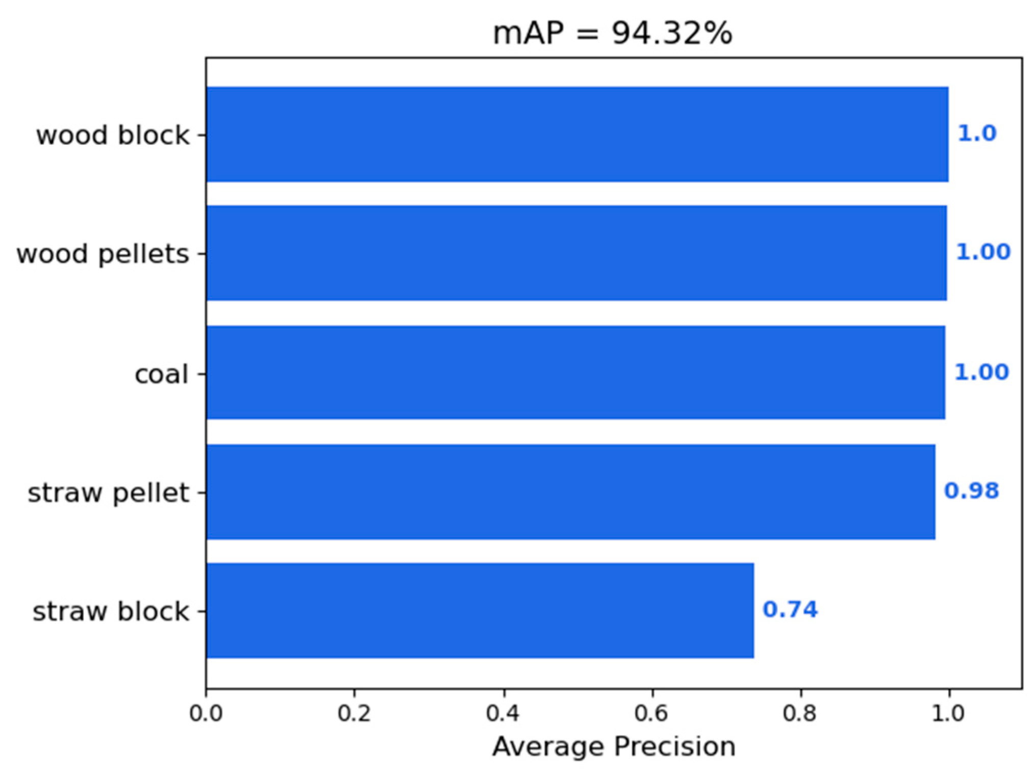 Sustainability 15 14437 g007