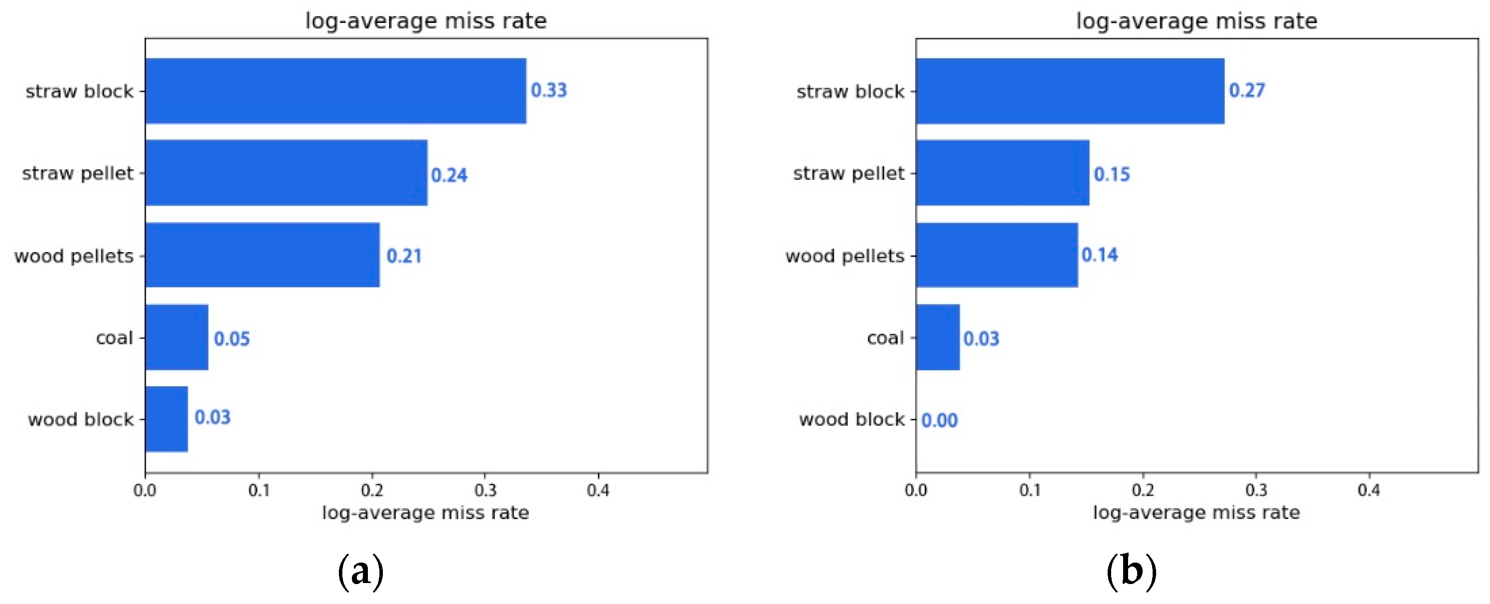 Sustainability 15 14437 g009