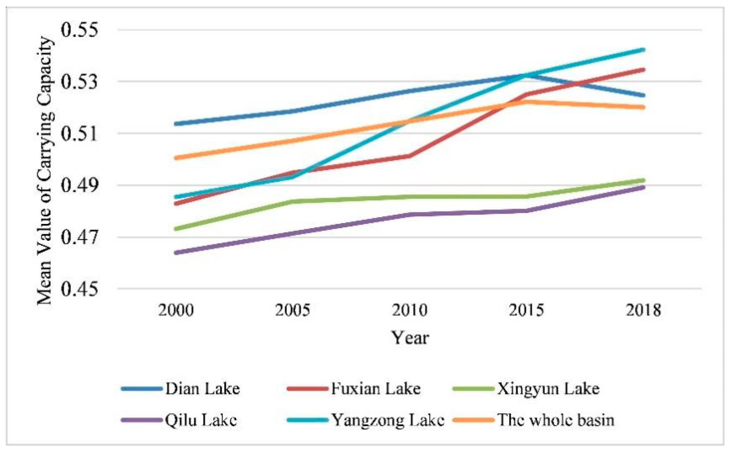 Sustainability 15 14442 g002