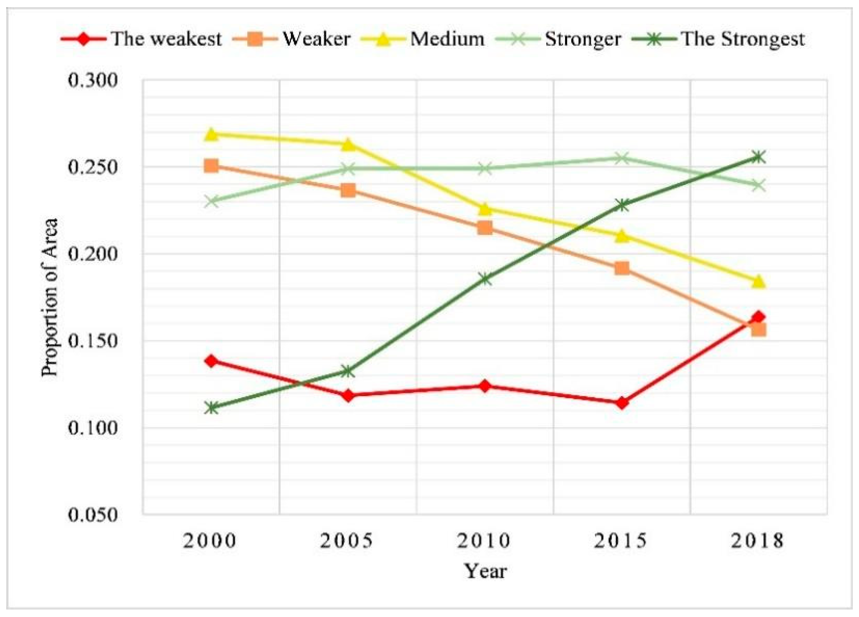 Sustainability 15 14442 g004
