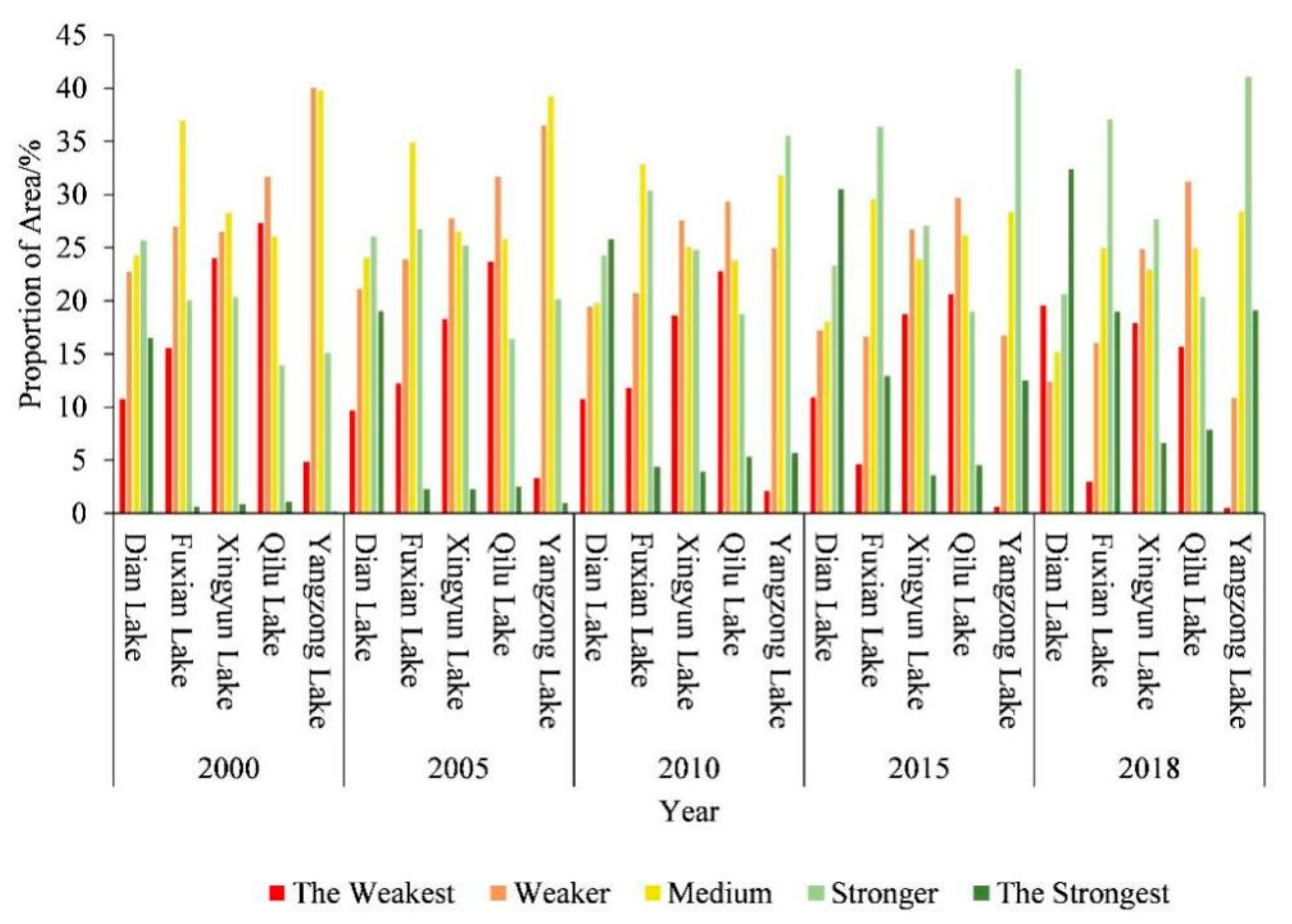 Sustainability 15 14442 g005