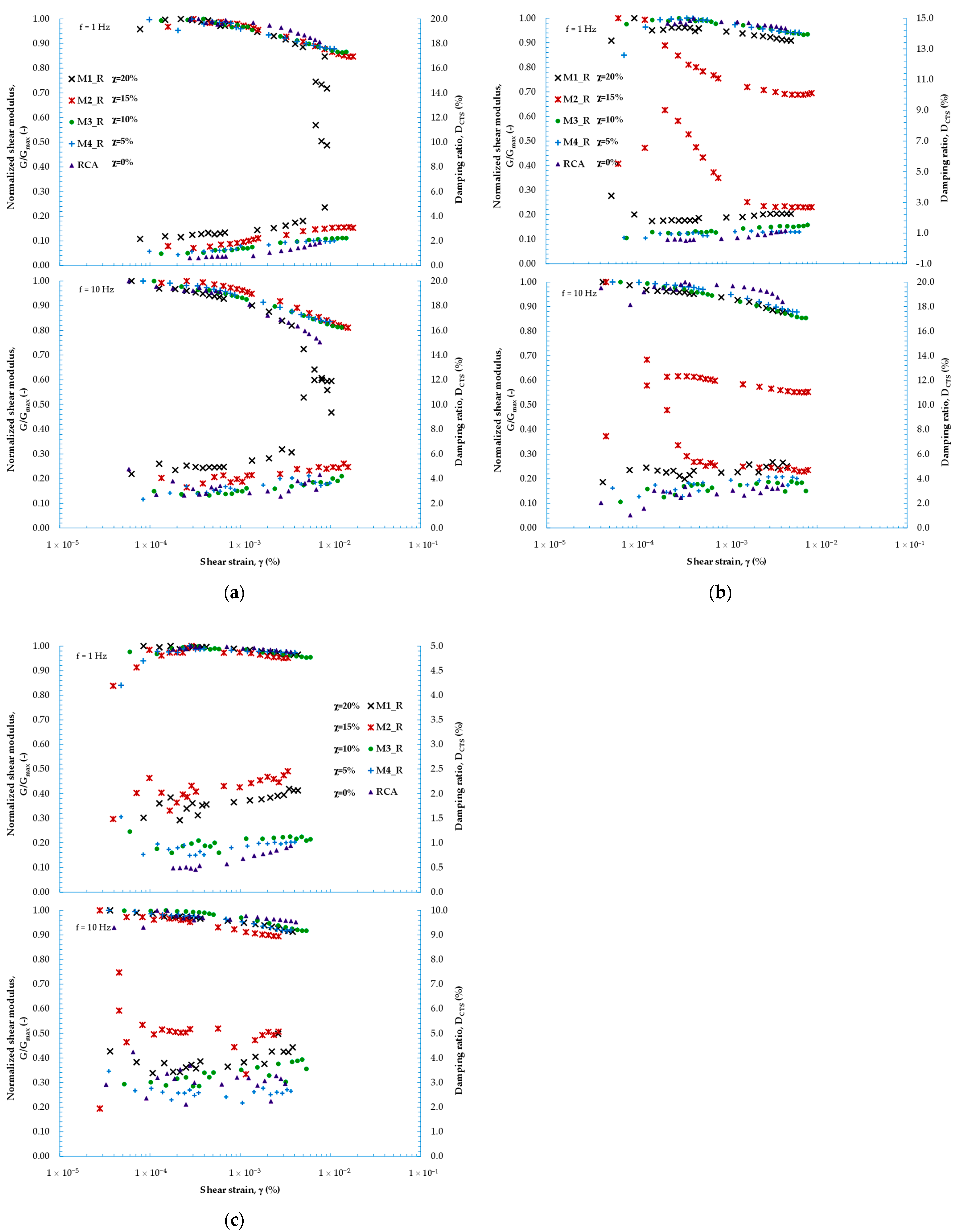 Sustainability 15 14446 g010