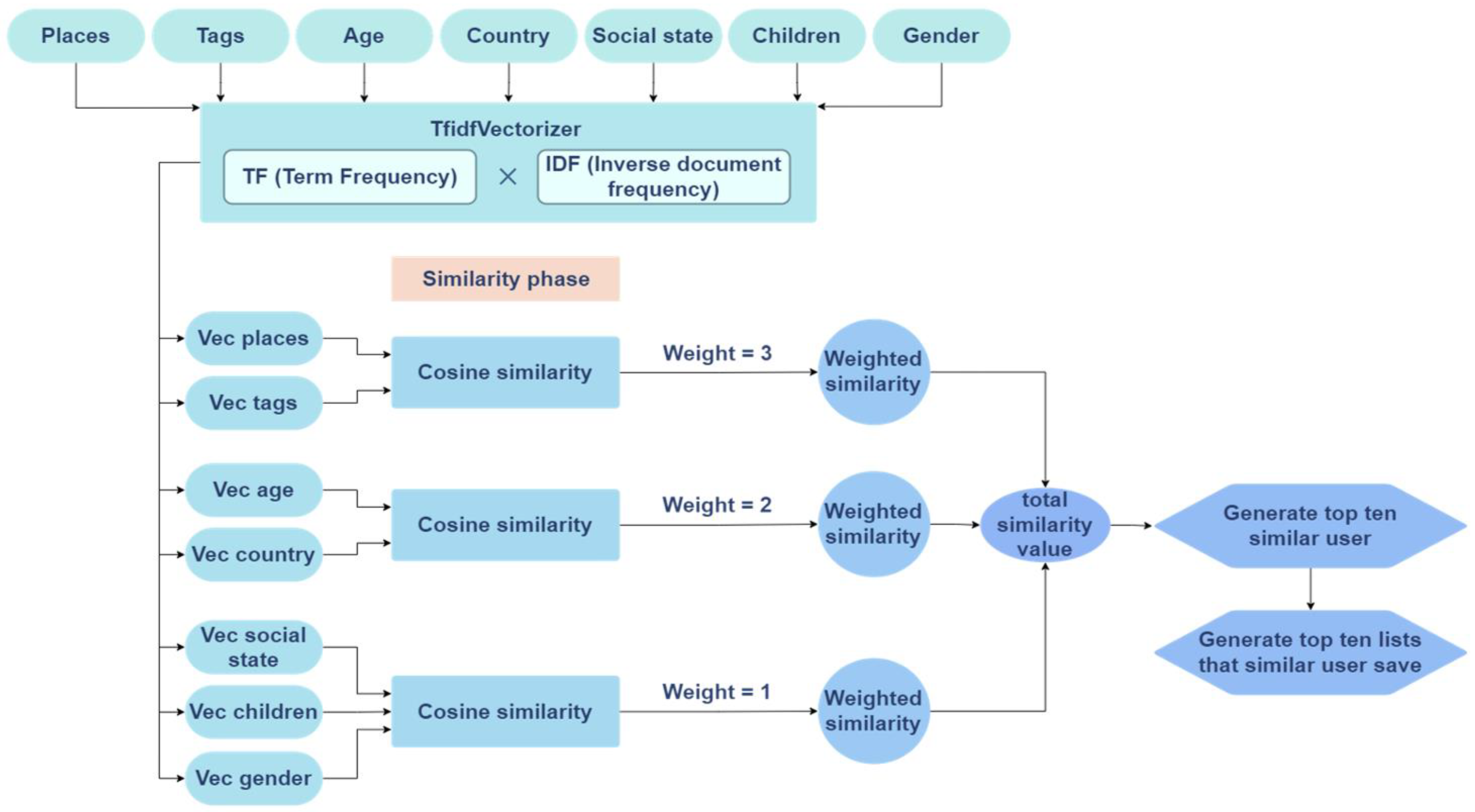 Sustainability 15 14447 g001