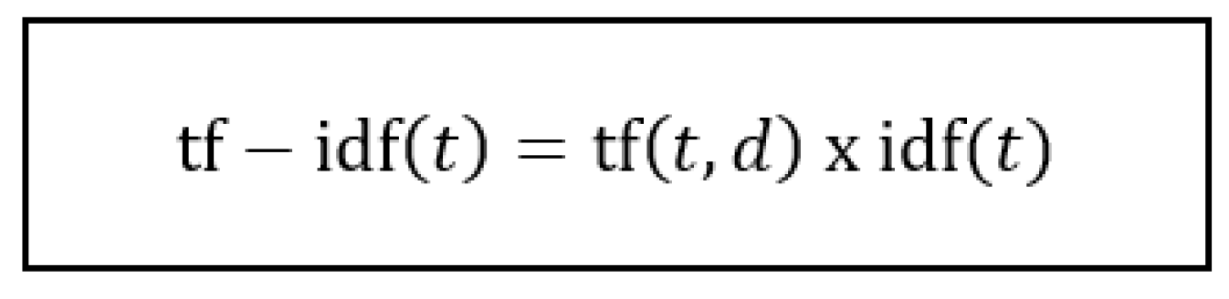 Sustainability 15 14447 g003