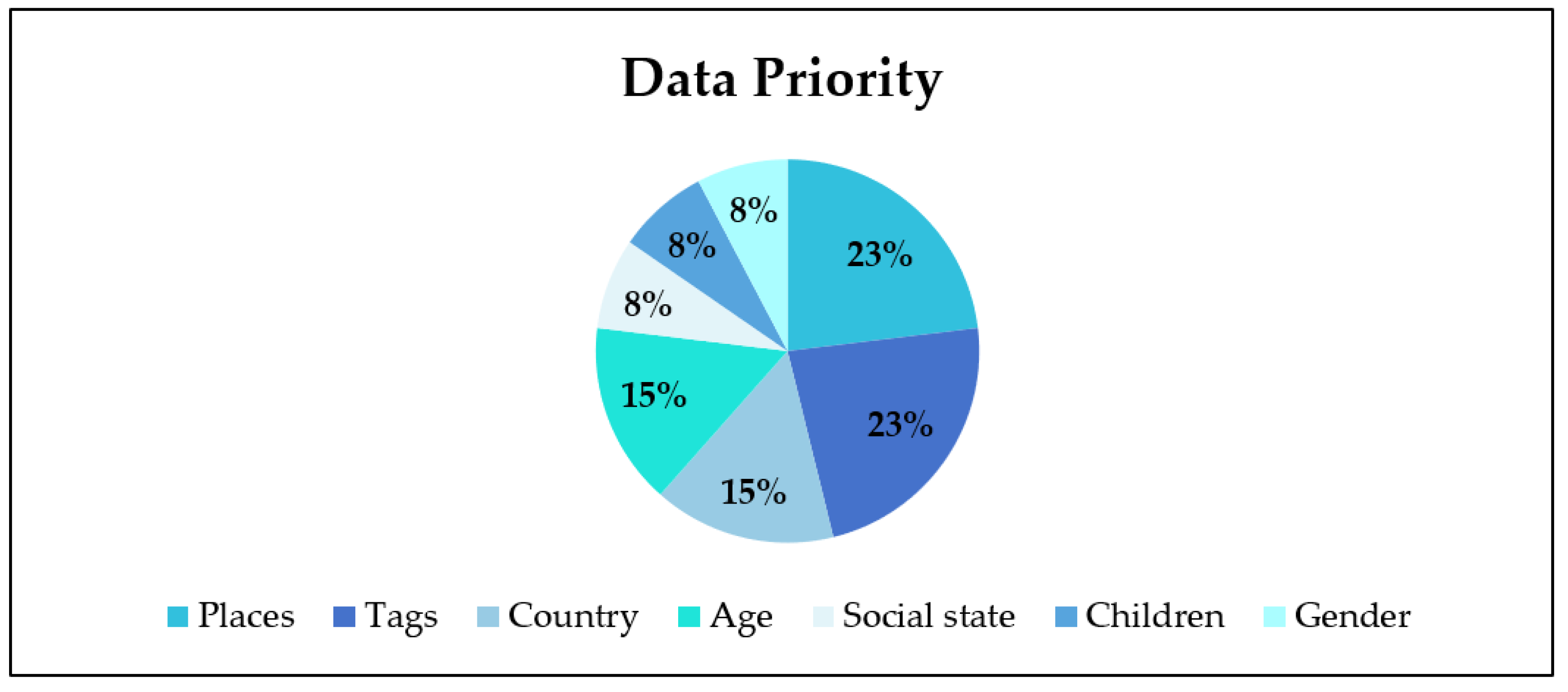 Sustainability 15 14447 g004