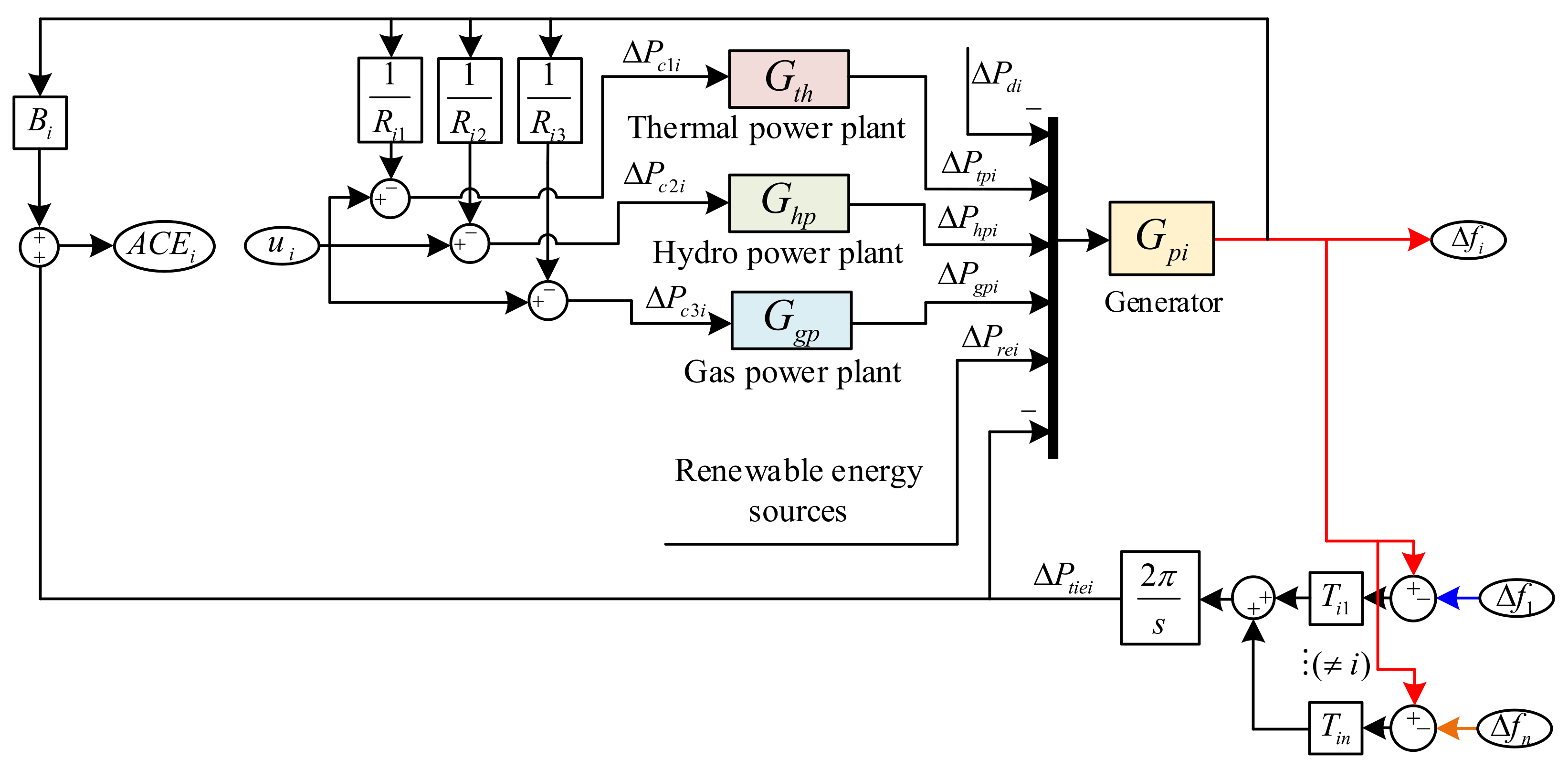 Sustainability 15 14452 g001