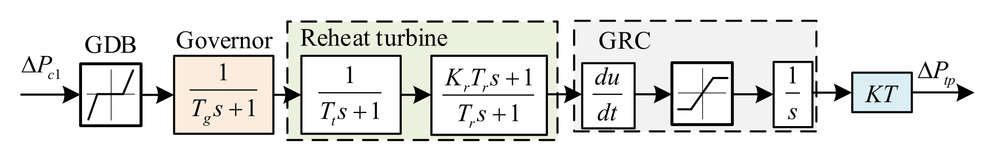 Sustainability 15 14452 g002