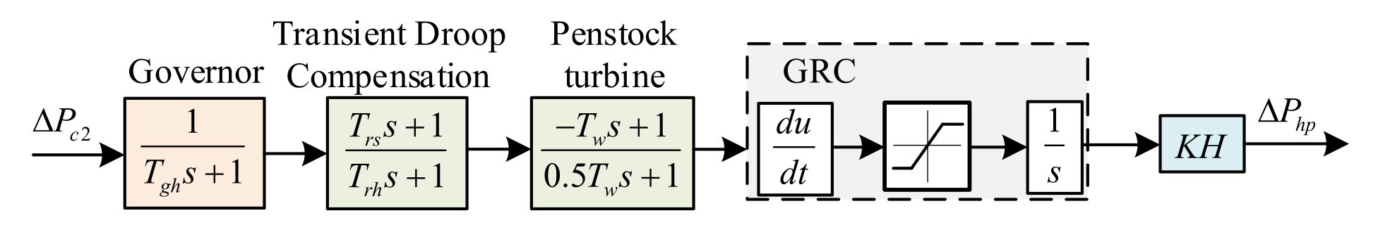 Sustainability 15 14452 g003