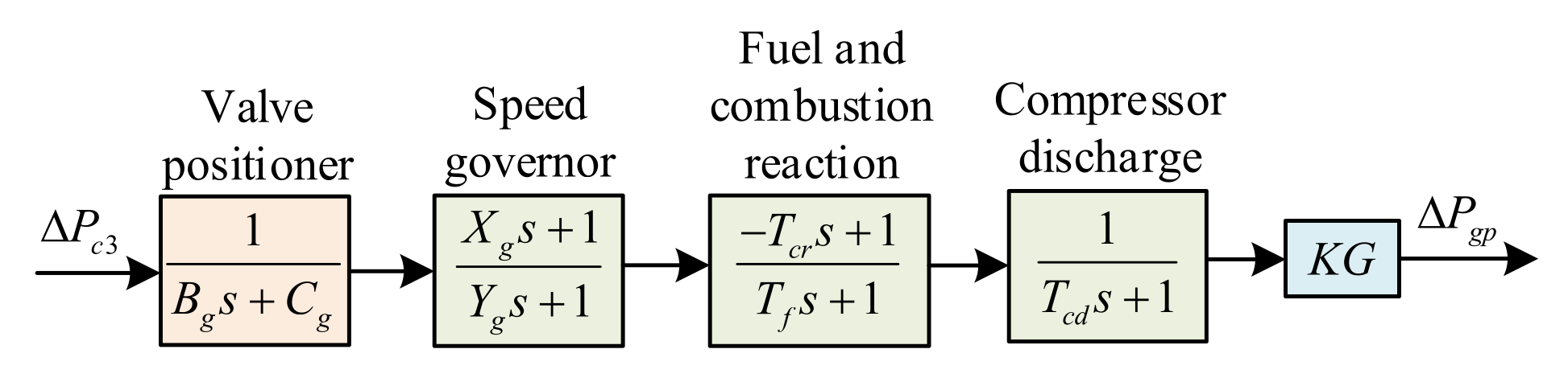 Sustainability 15 14452 g004