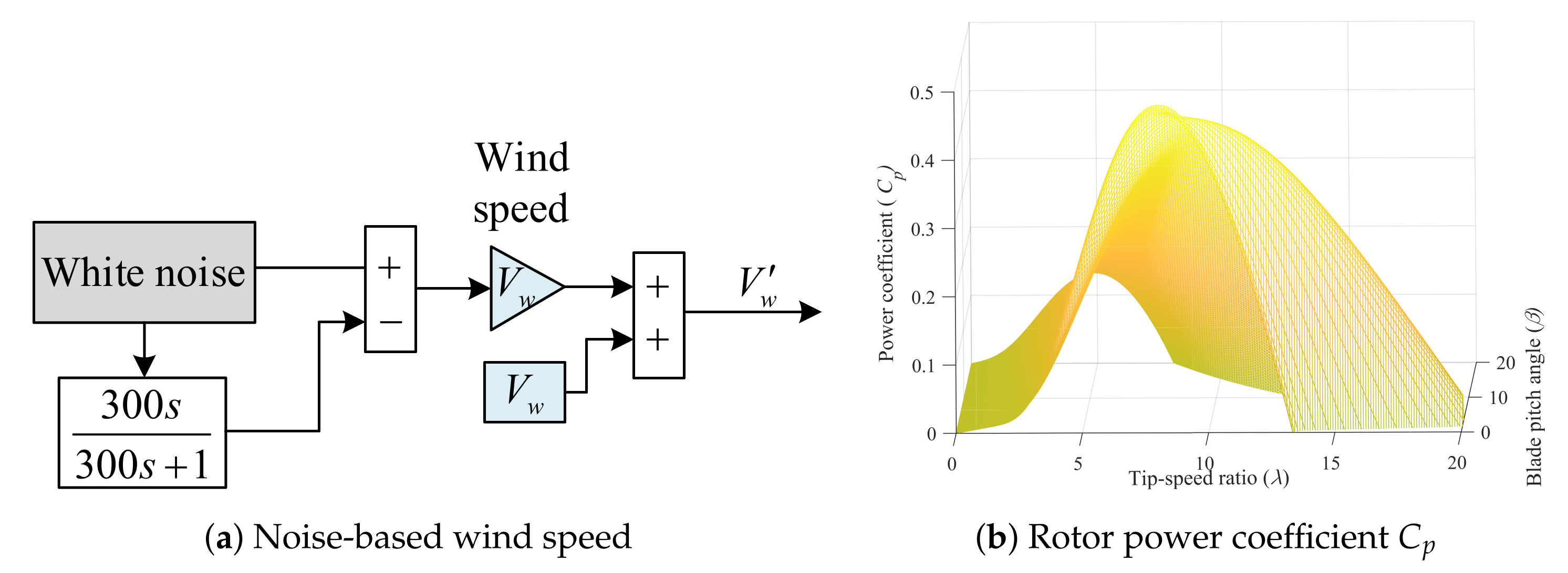 Sustainability 15 14452 g005