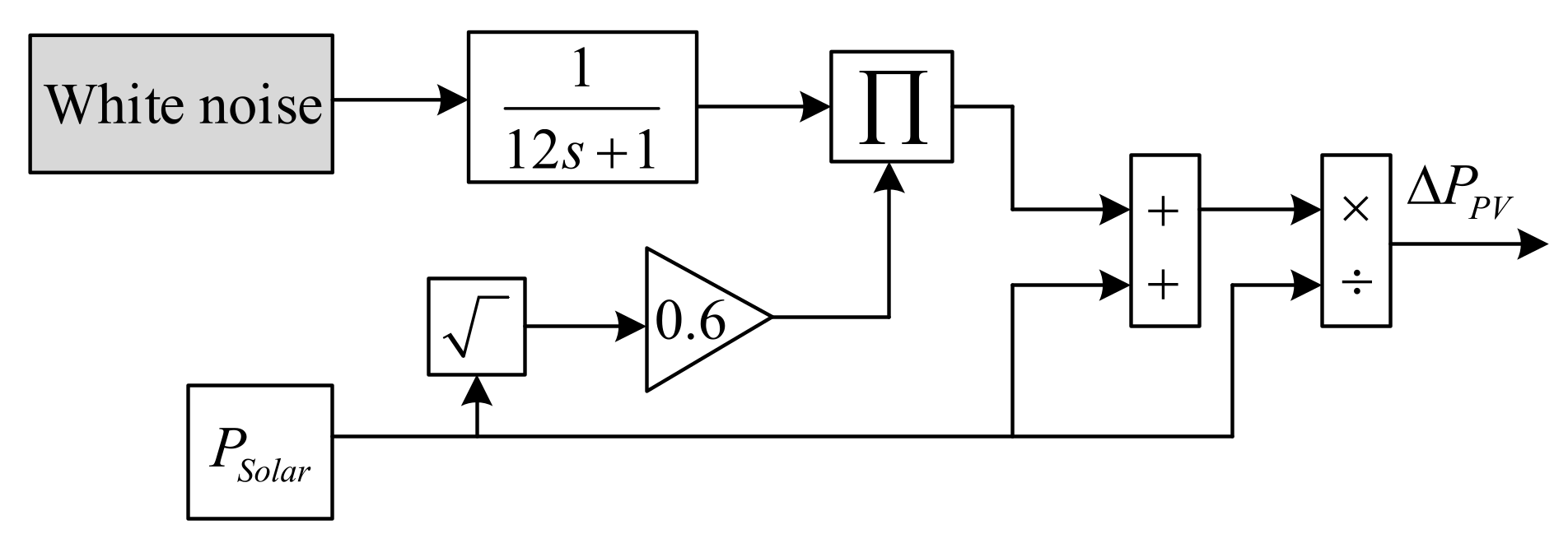 Sustainability 15 14452 g006