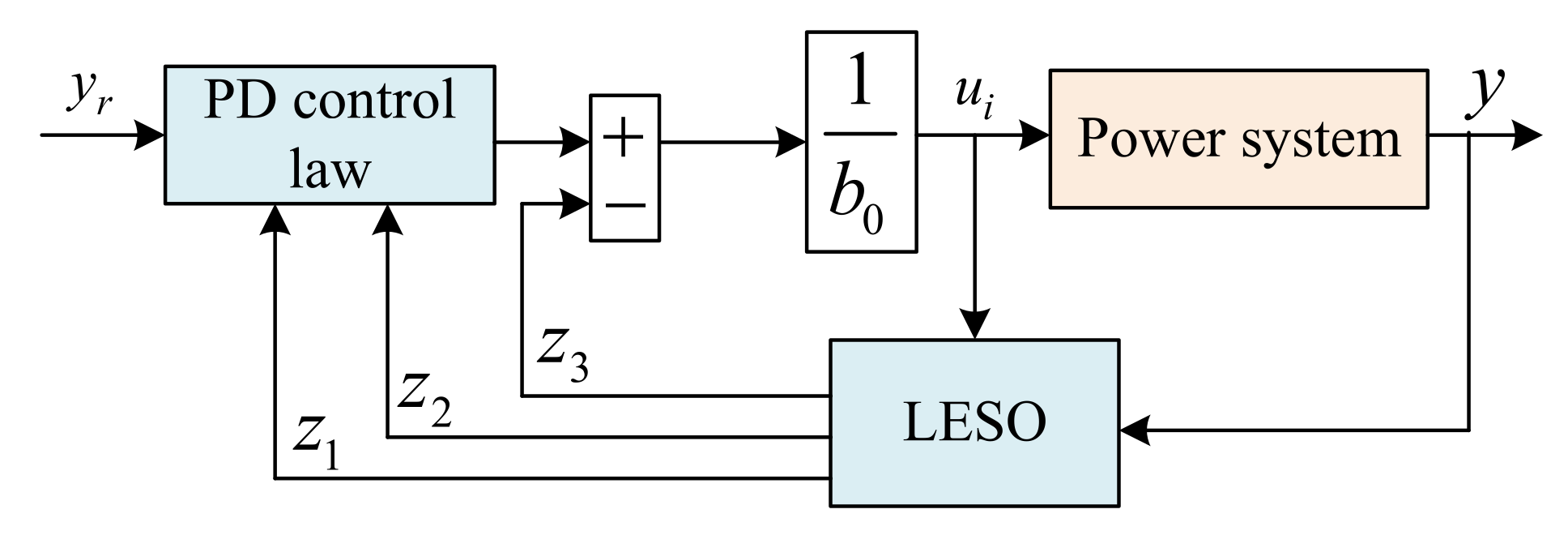 Sustainability 15 14452 g007