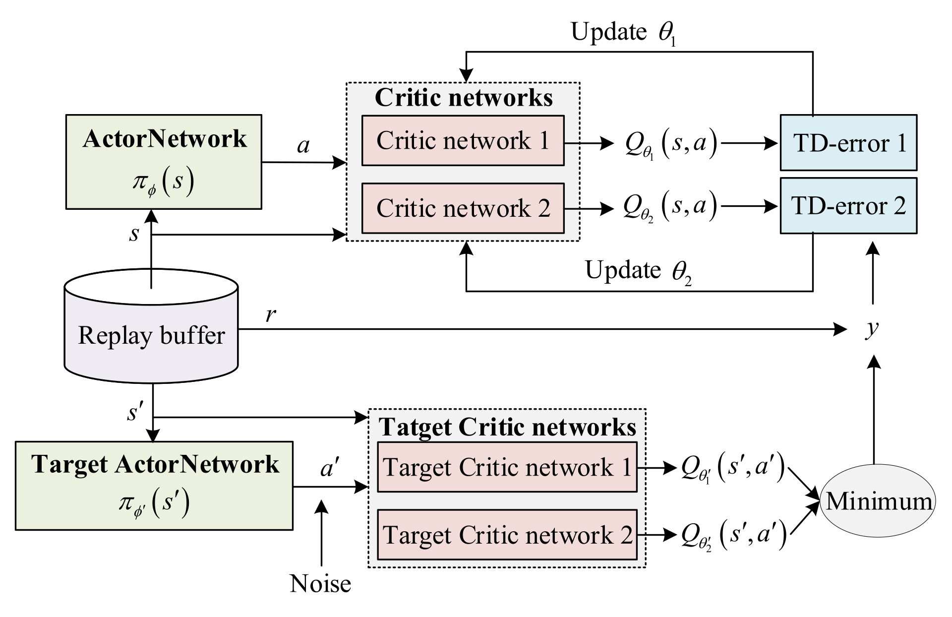 Sustainability 15 14452 g008