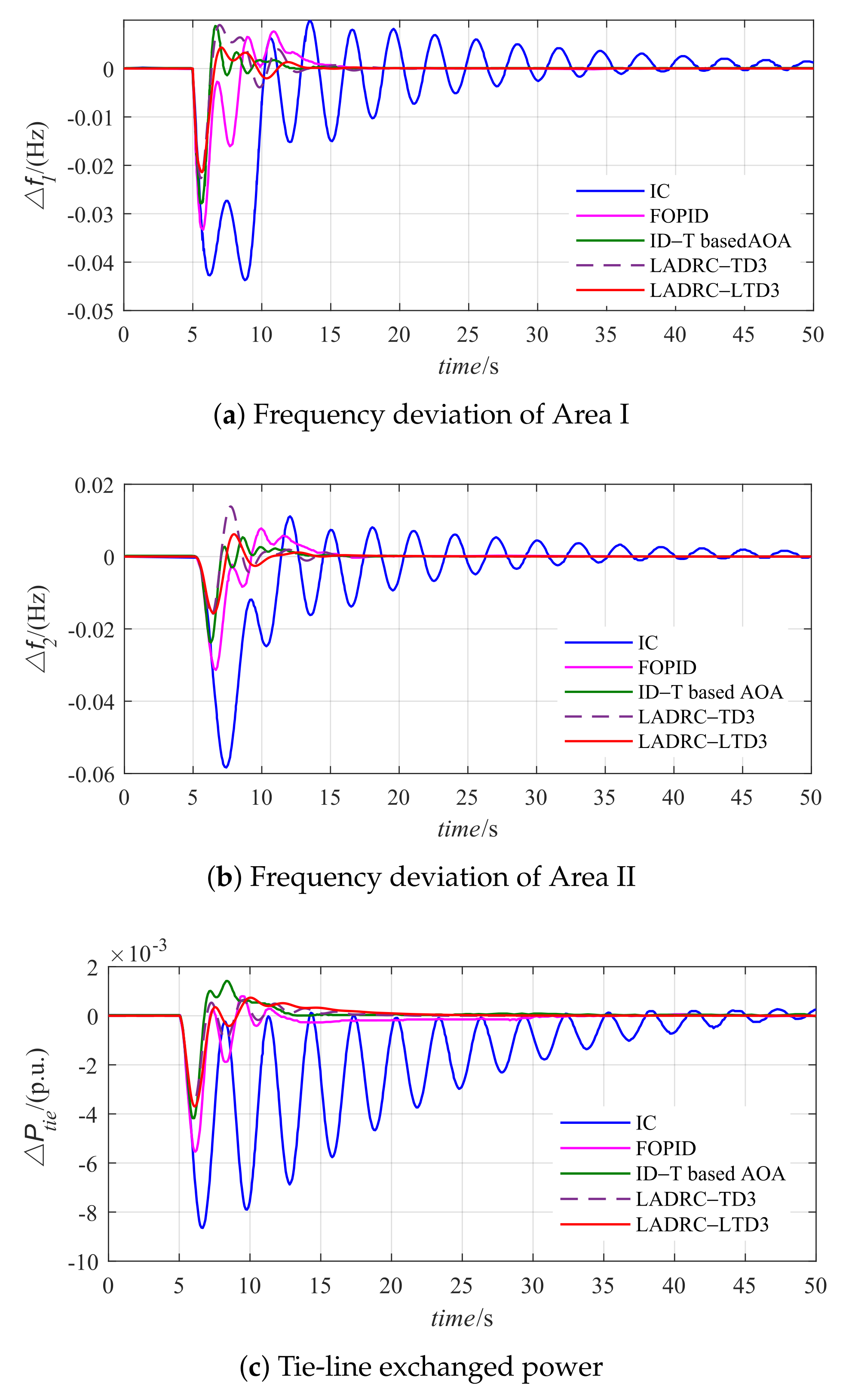 Sustainability 15 14452 g012