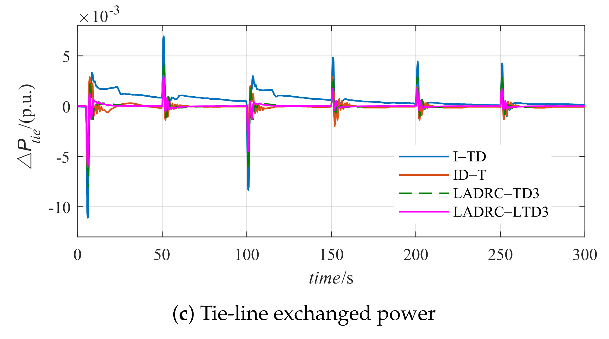 Sustainability 15 14452 g015b