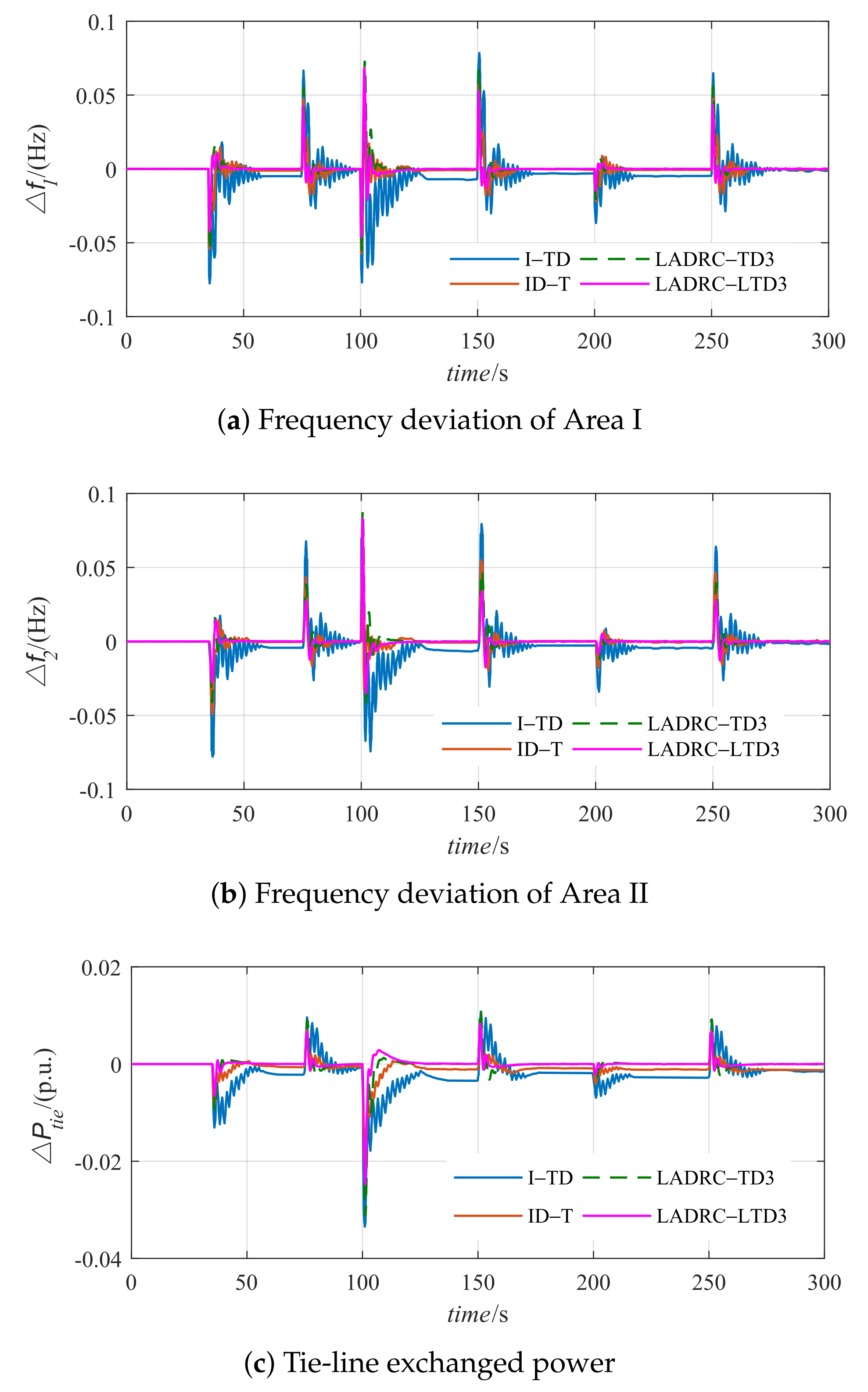 Sustainability 15 14452 g019