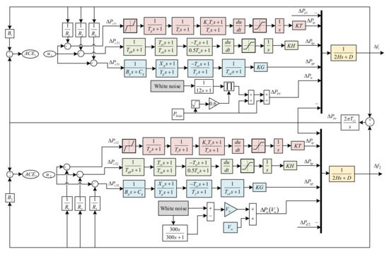 Sustainability 15 14452 g0a1