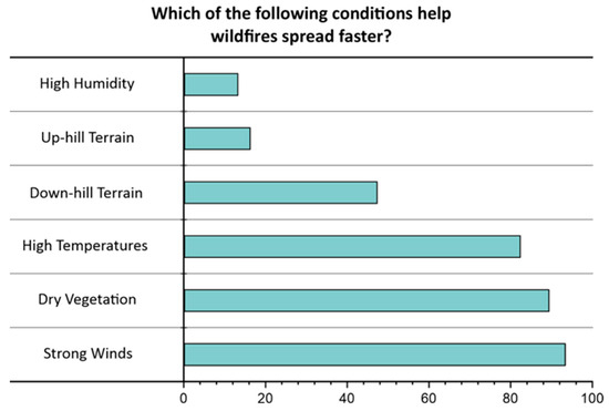 Sustainability 15 14454 g0a1