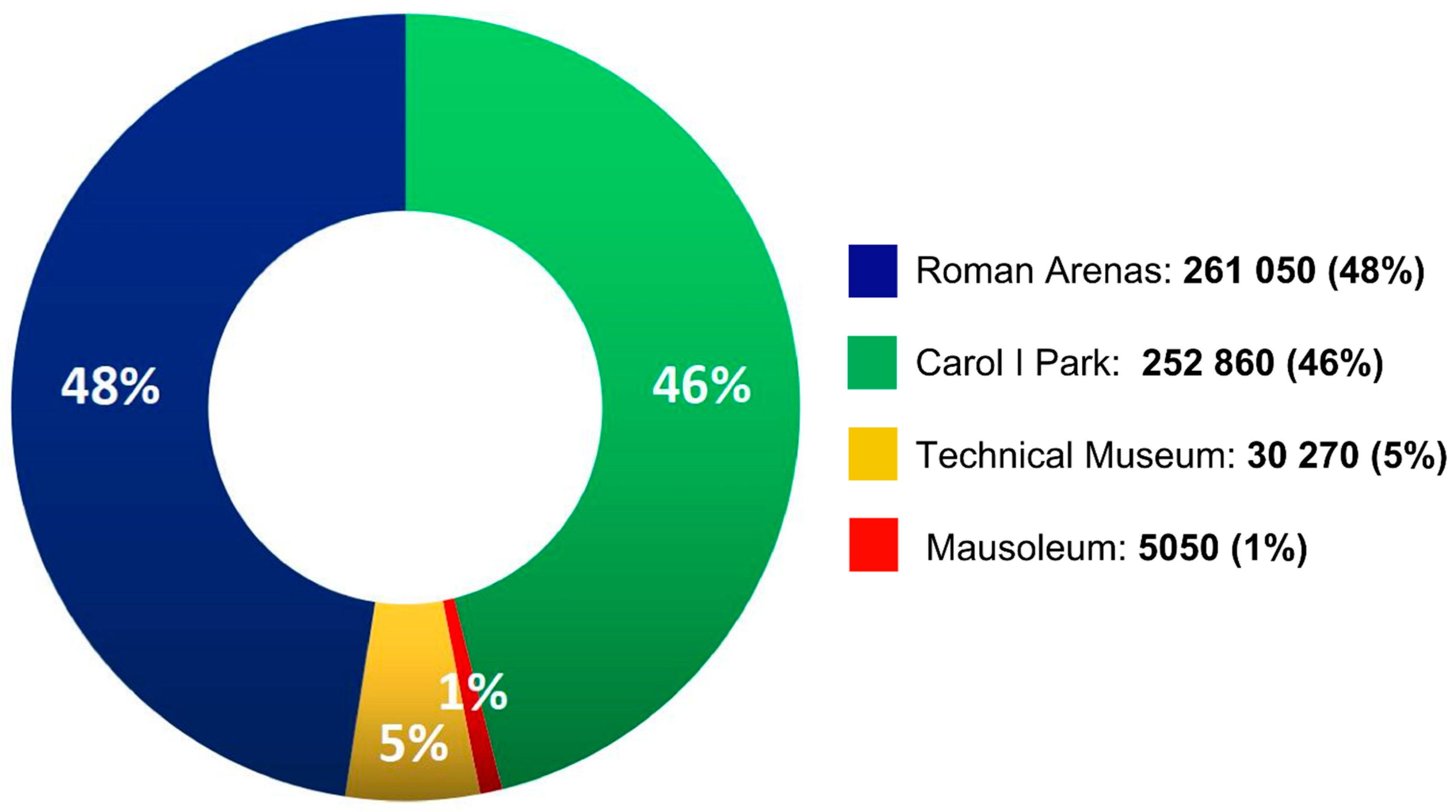 Sustainability 15 14456 g011