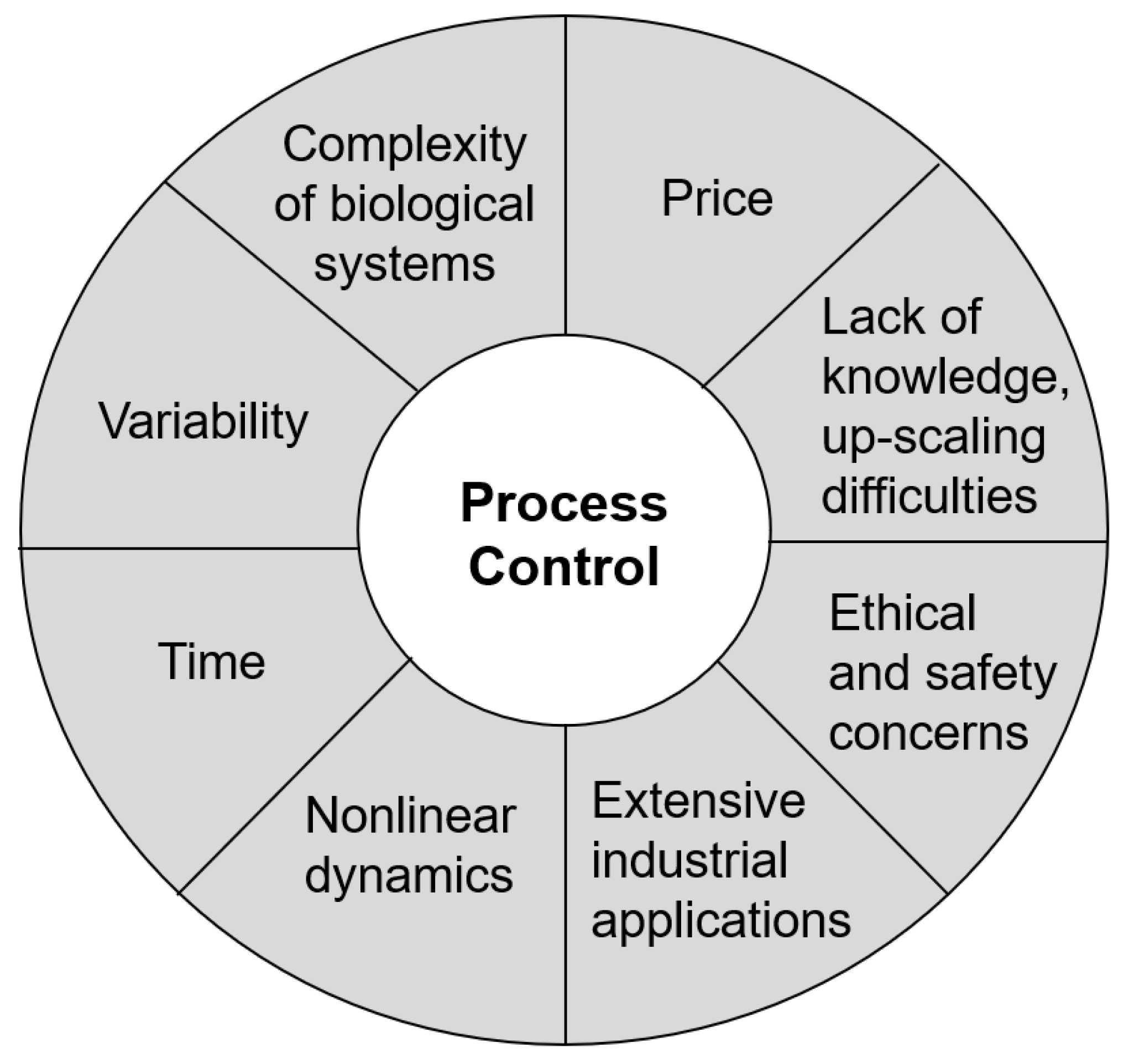 Sustainability 15 14459 g001