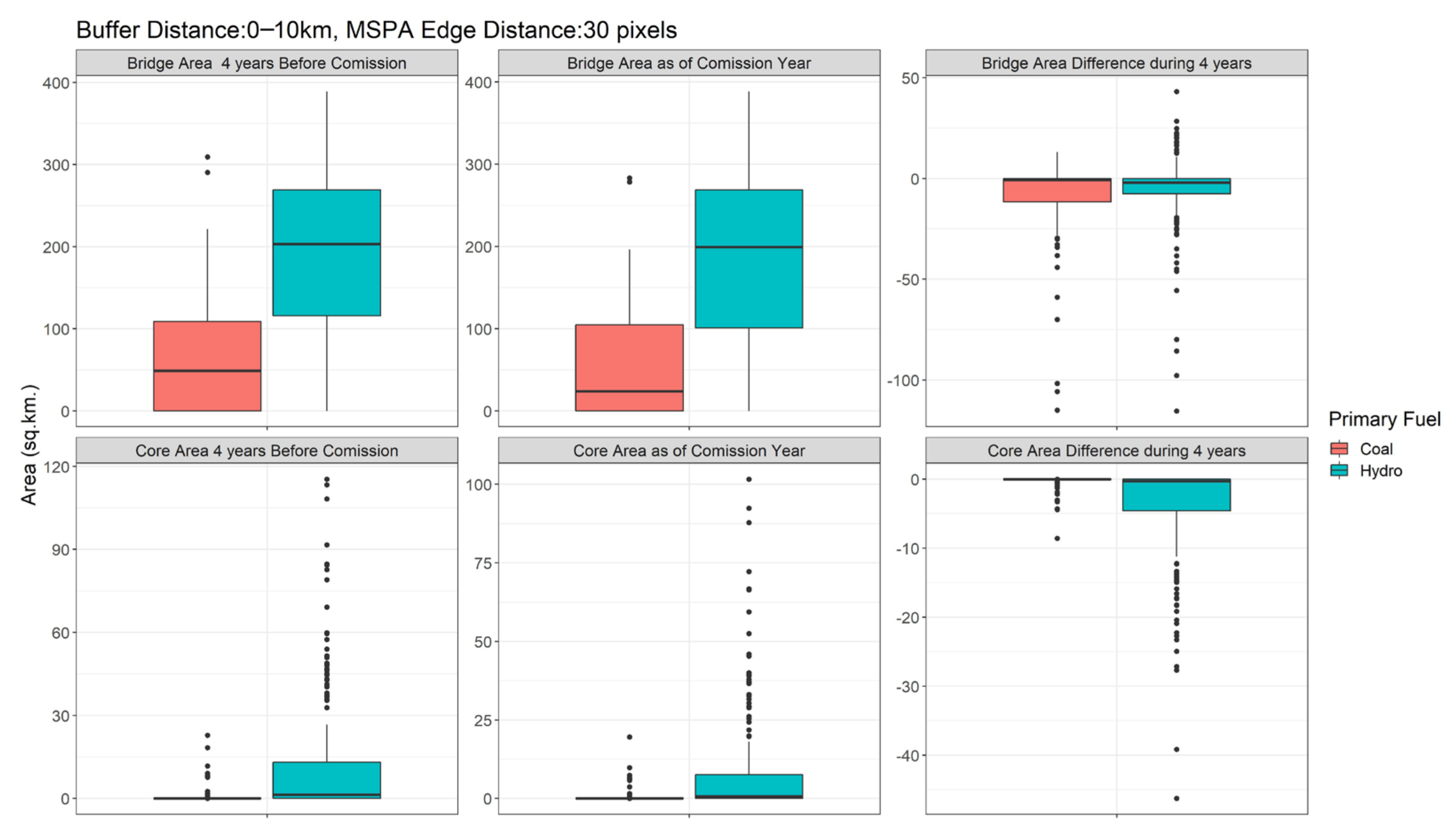 Sustainability 15 14461 g005