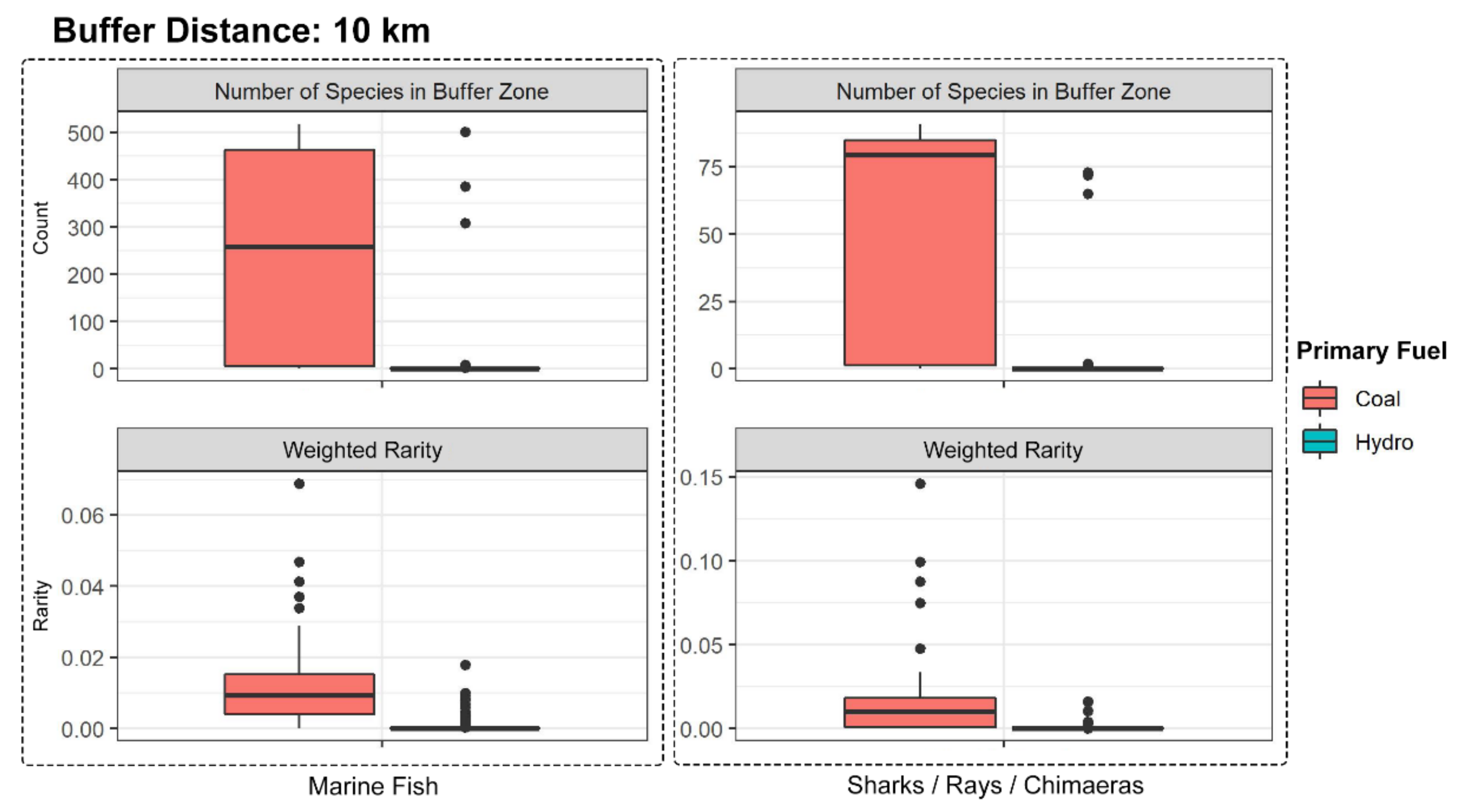 Sustainability 15 14461 g006