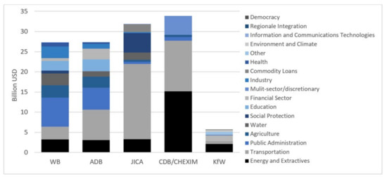 Sustainability 15 14461 g0a1