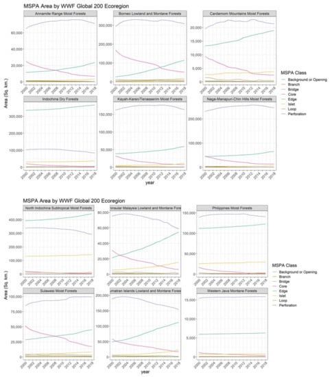 Sustainability 15 14461 g0a6