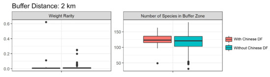 Sustainability 15 14461 g0a7