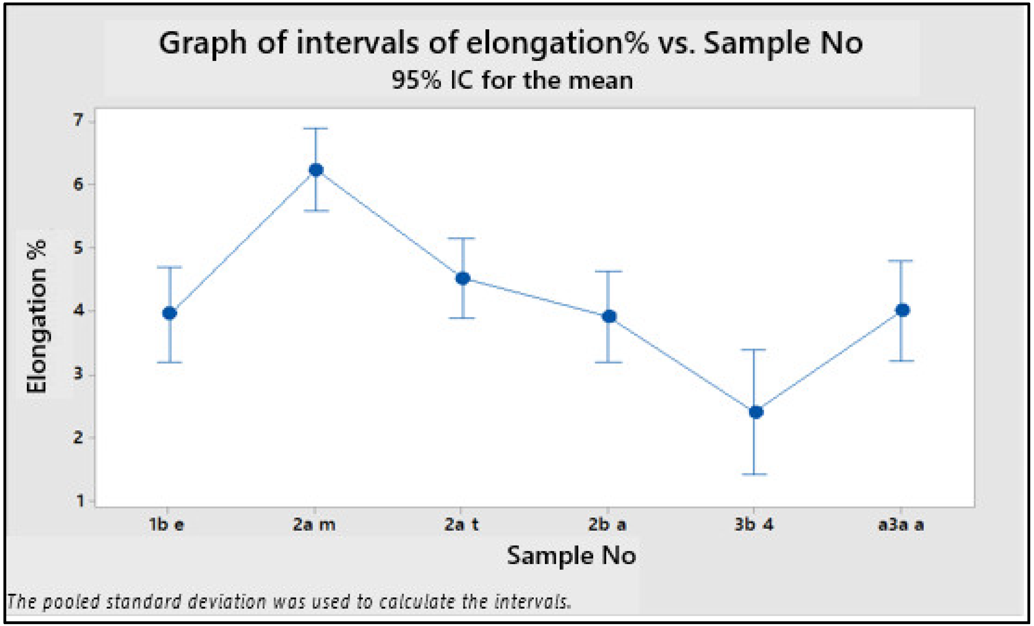Sustainability 15 14465 g004