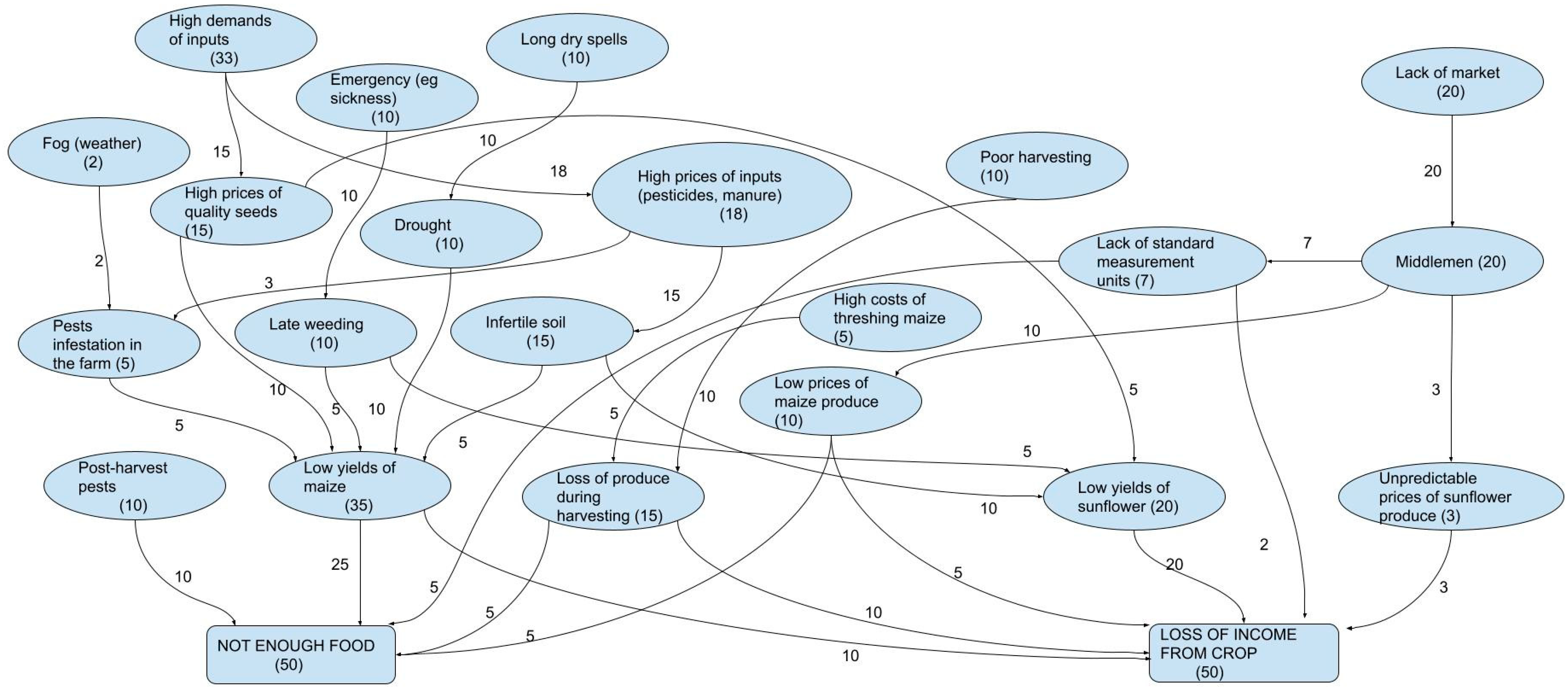 Sustainability 15 14467 g001