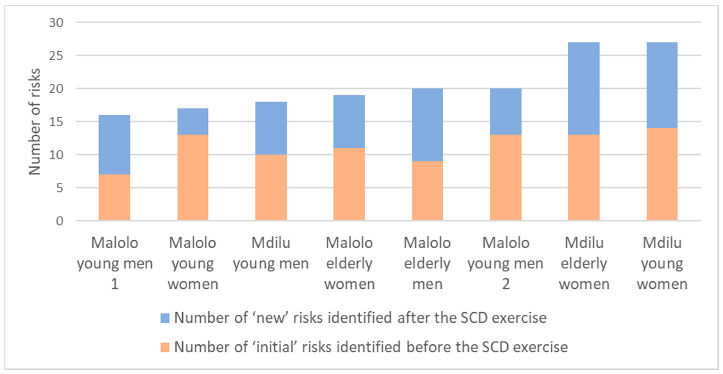 Sustainability 15 14467 g002