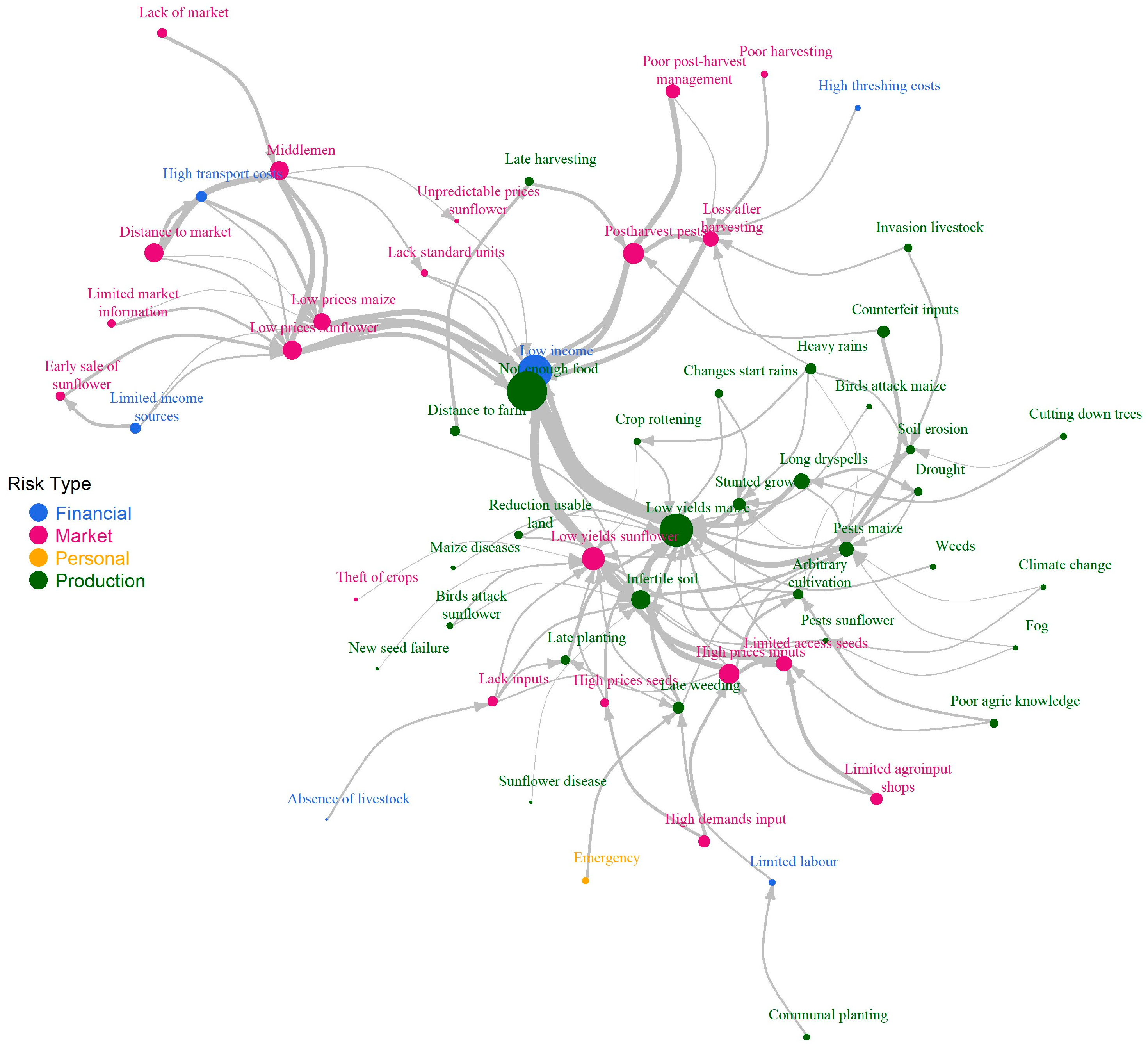 Sustainability 15 14467 g003