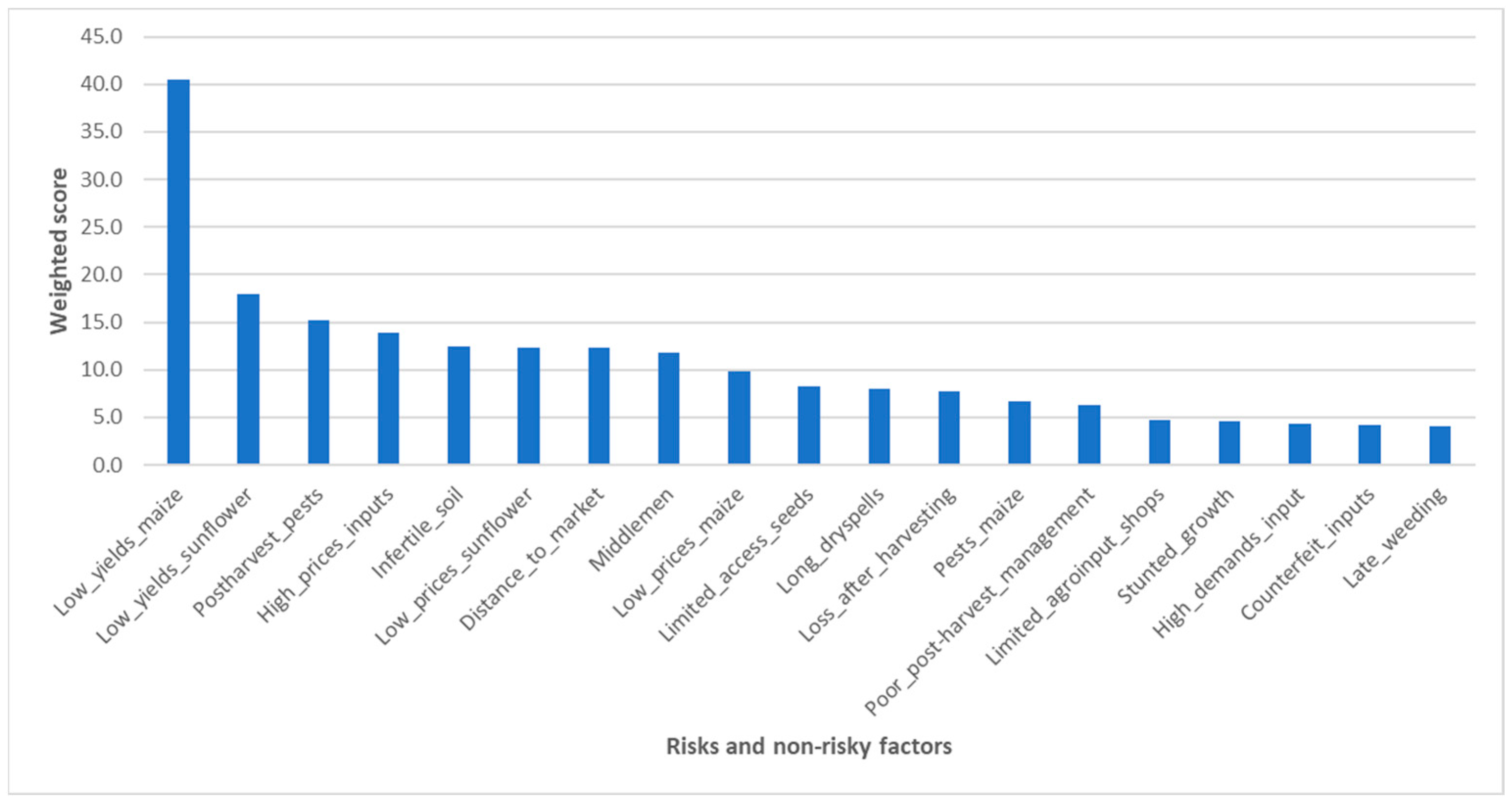 Sustainability 15 14467 g004