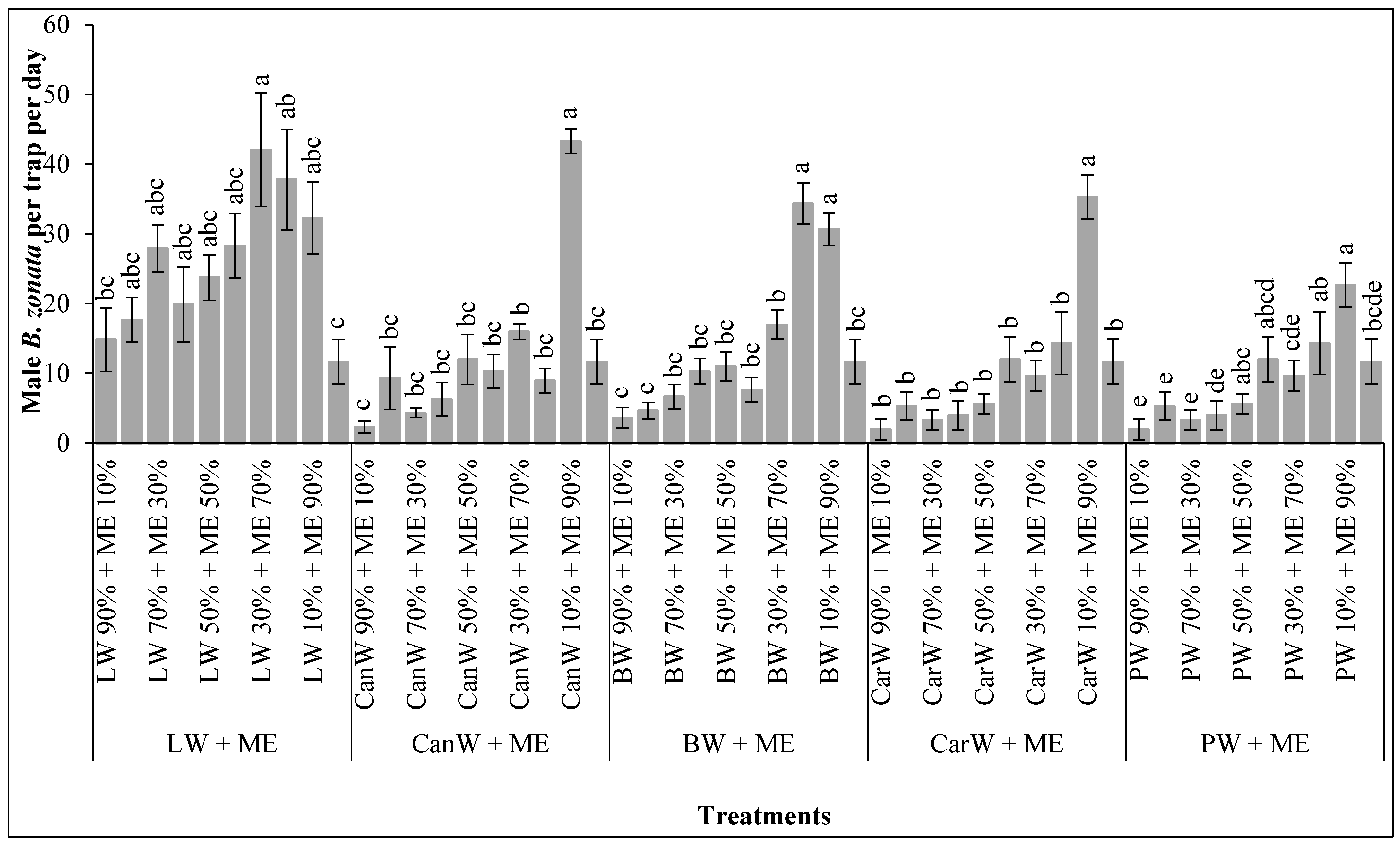Sustainability 15 14470 g003