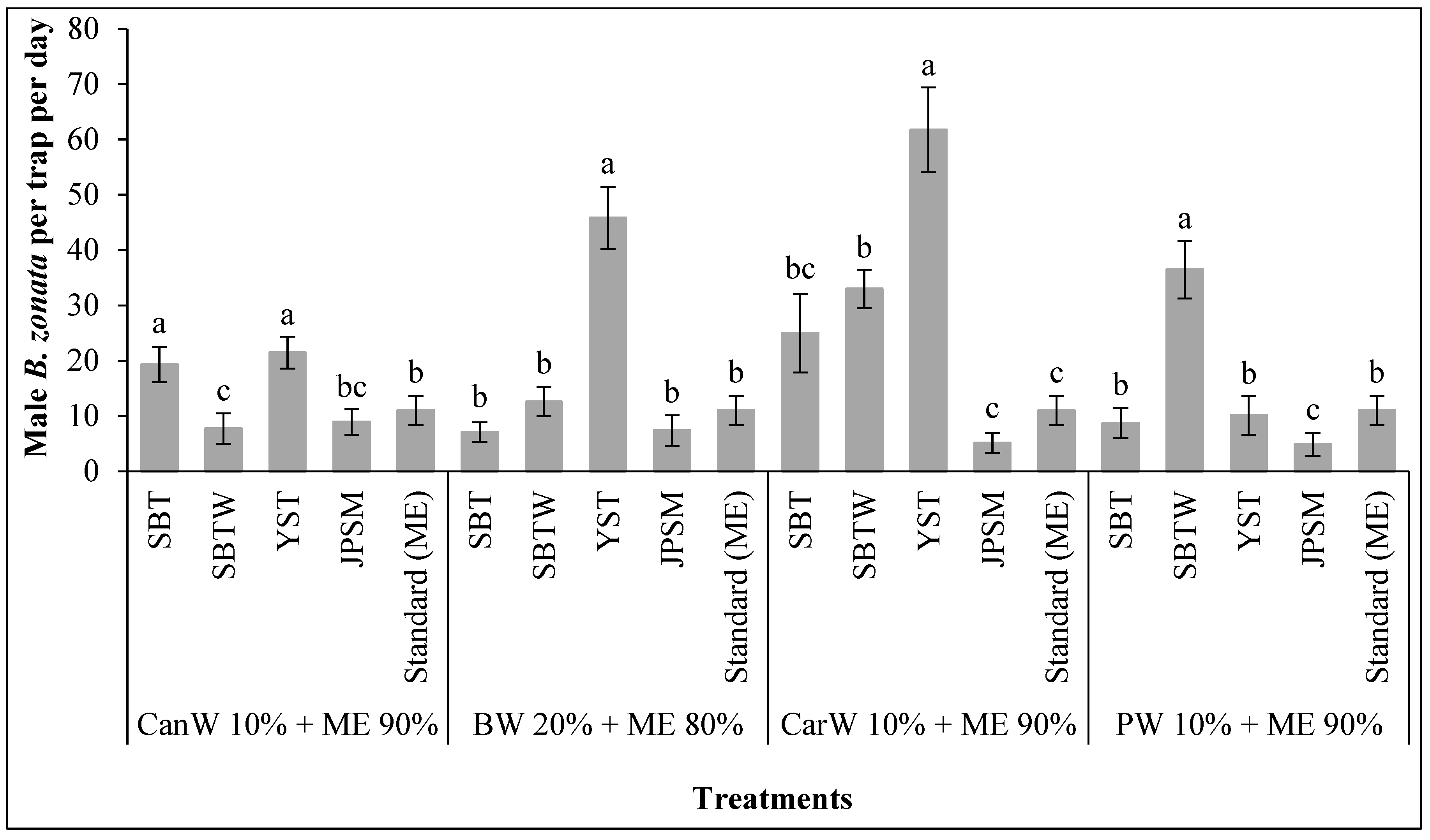 Sustainability 15 14470 g005
