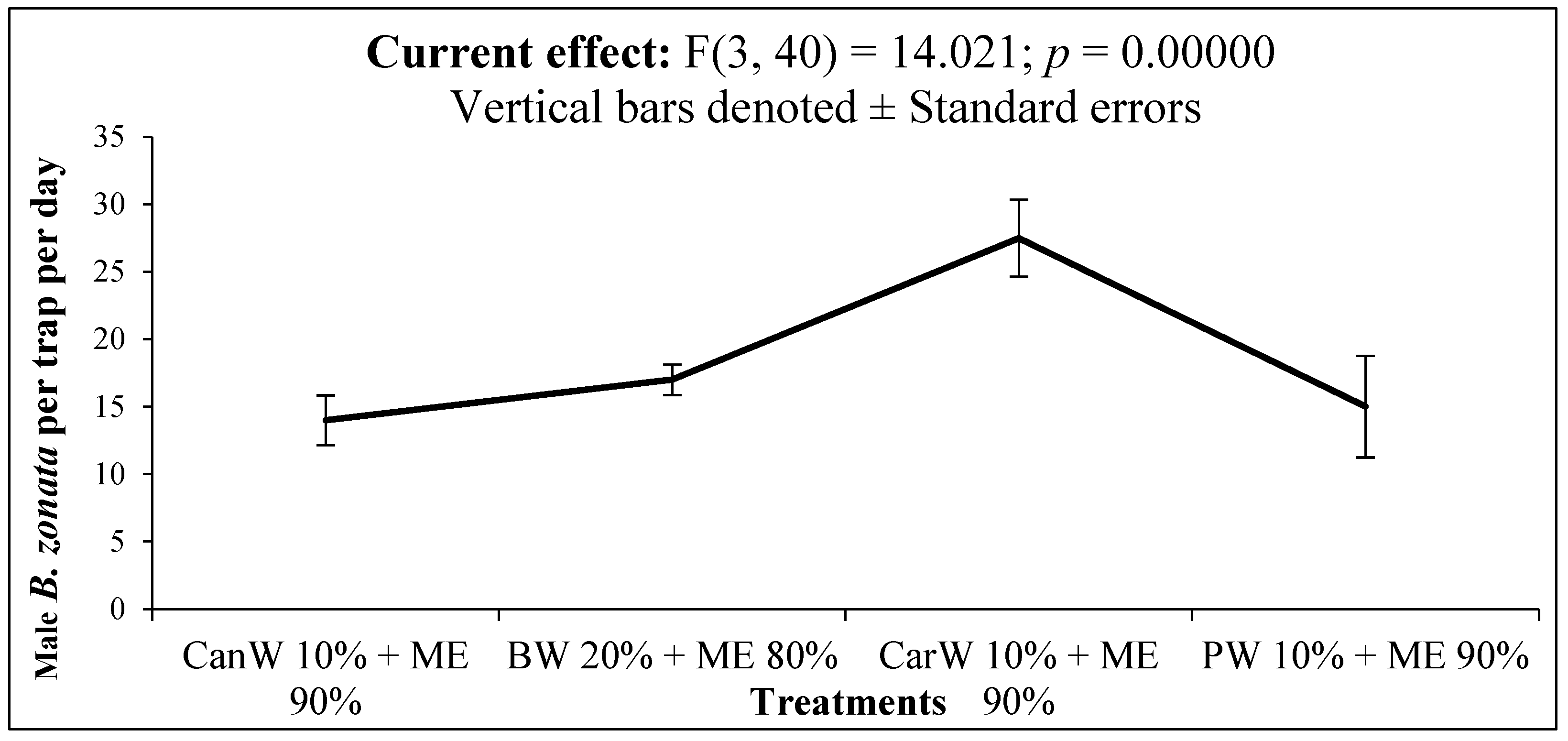 Sustainability 15 14470 g006