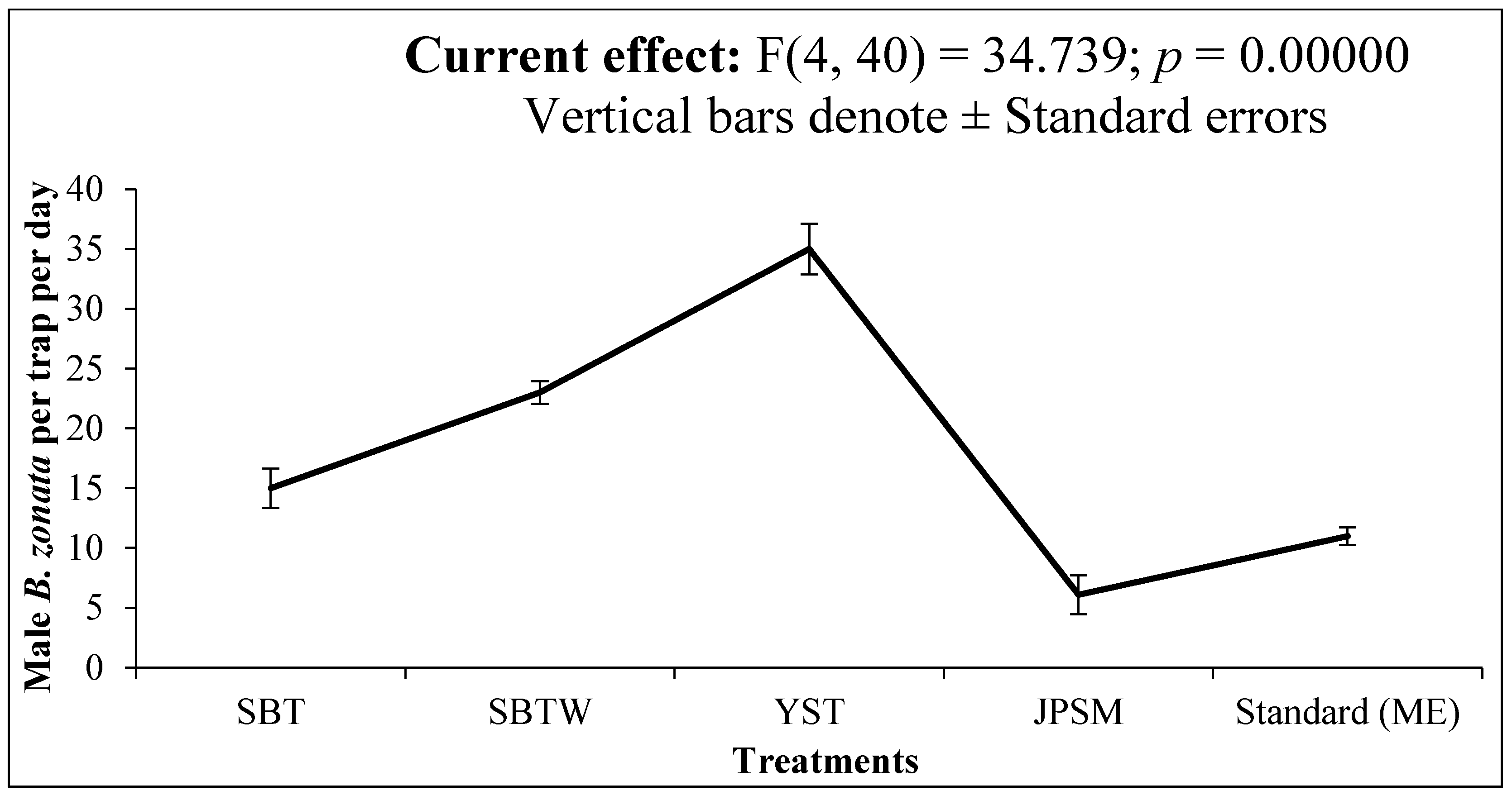 Sustainability 15 14470 g007