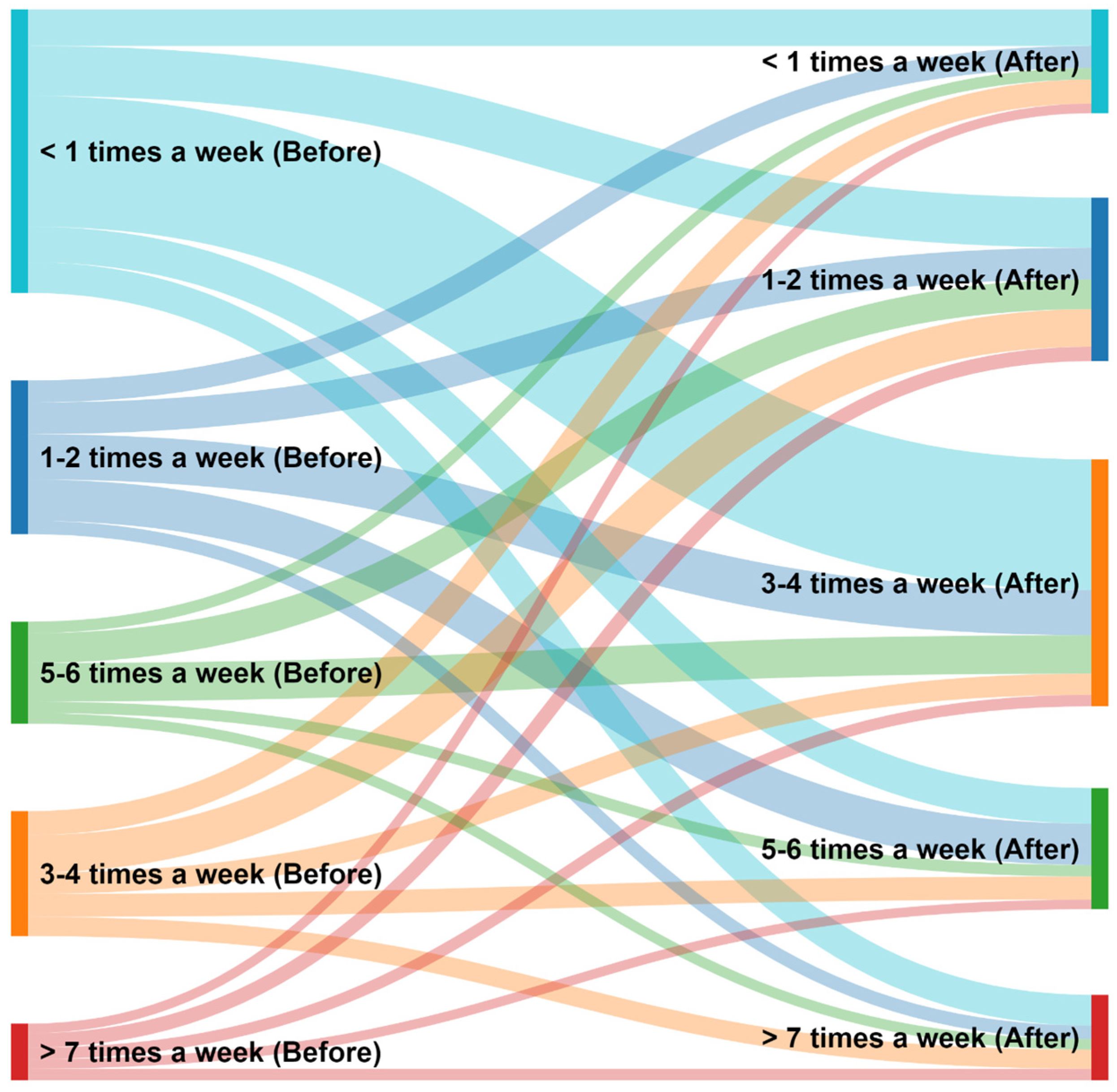 Sustainability 15 14480 g013