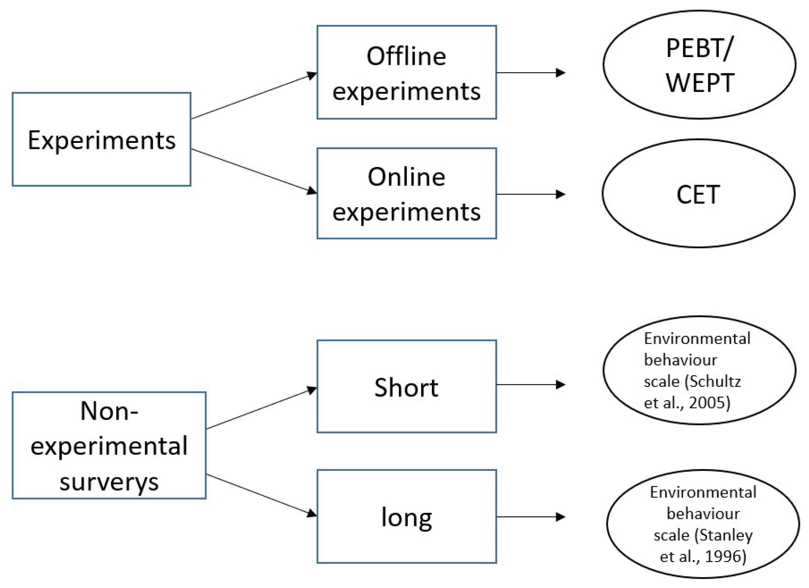 Sustainability 15 14484 g002