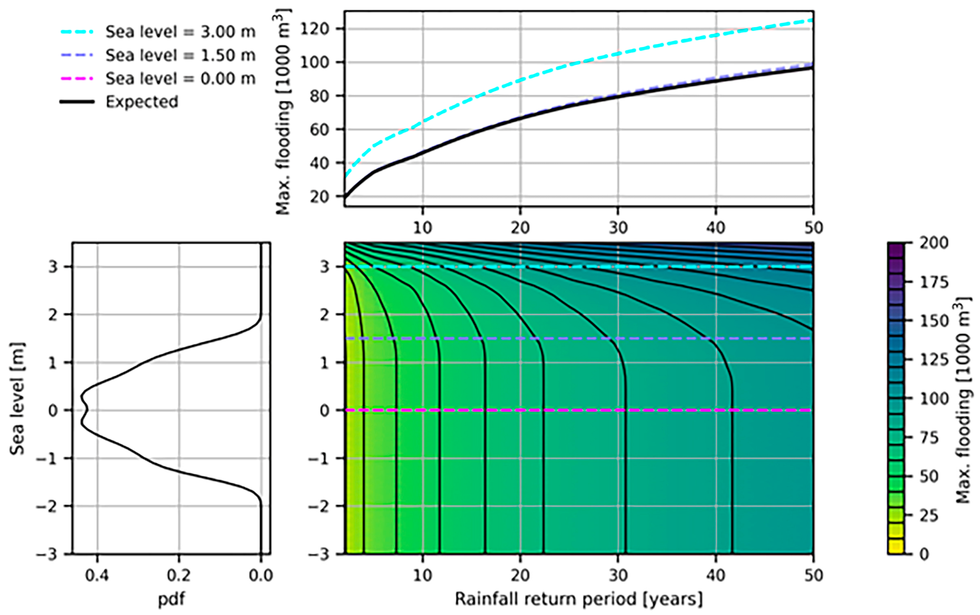 Sustainability 15 14497 g0a1 Sustainability 15 14497 g0a1