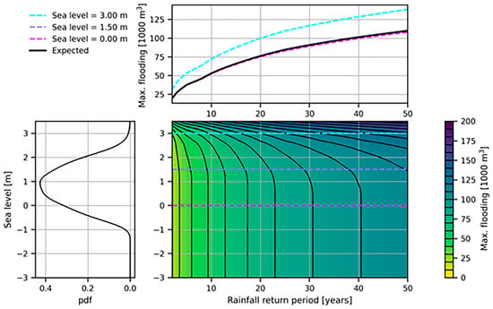 Sustainability 15 14497 g0a2